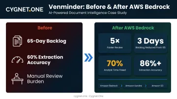 Venminder AWS Bedrock compliance document processing results before and after metrics