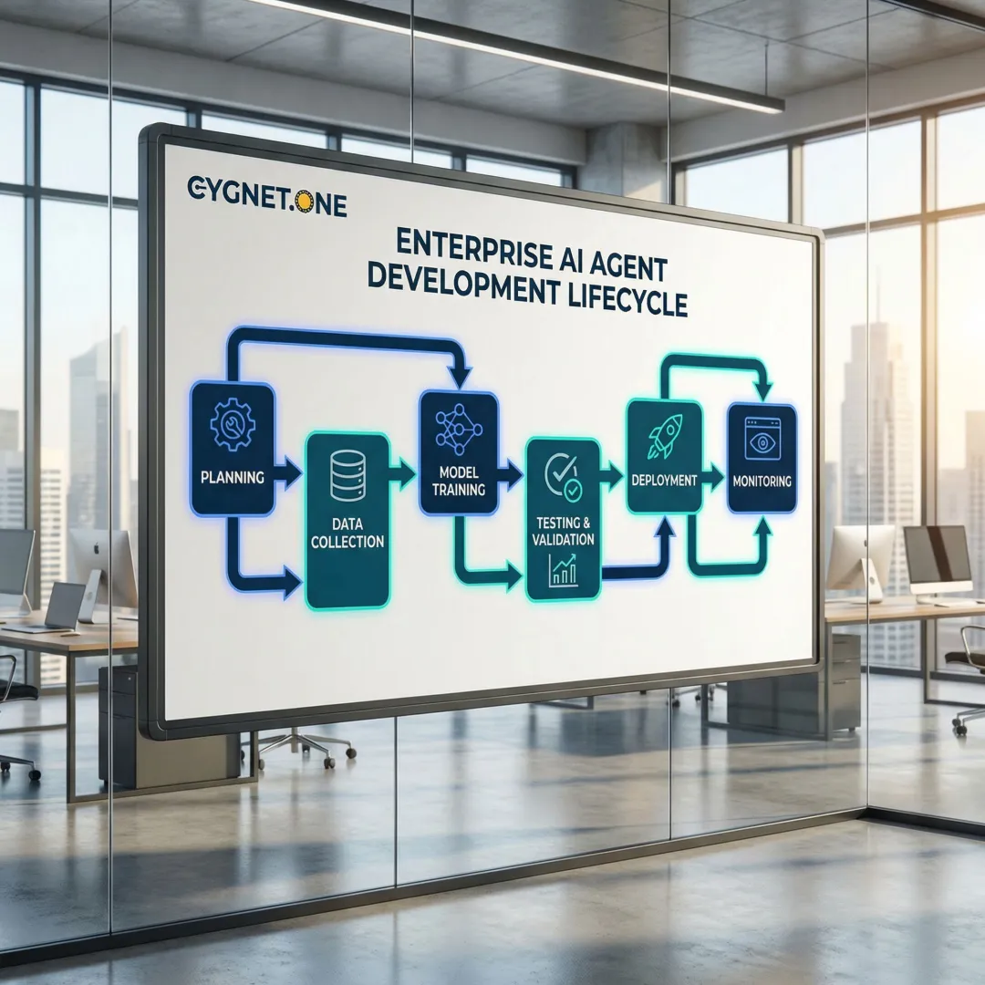 Enterprise AI agent development process from ideation to deployment