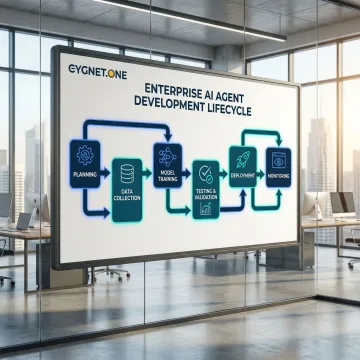 Enterprise AI agent development process from ideation to deployment