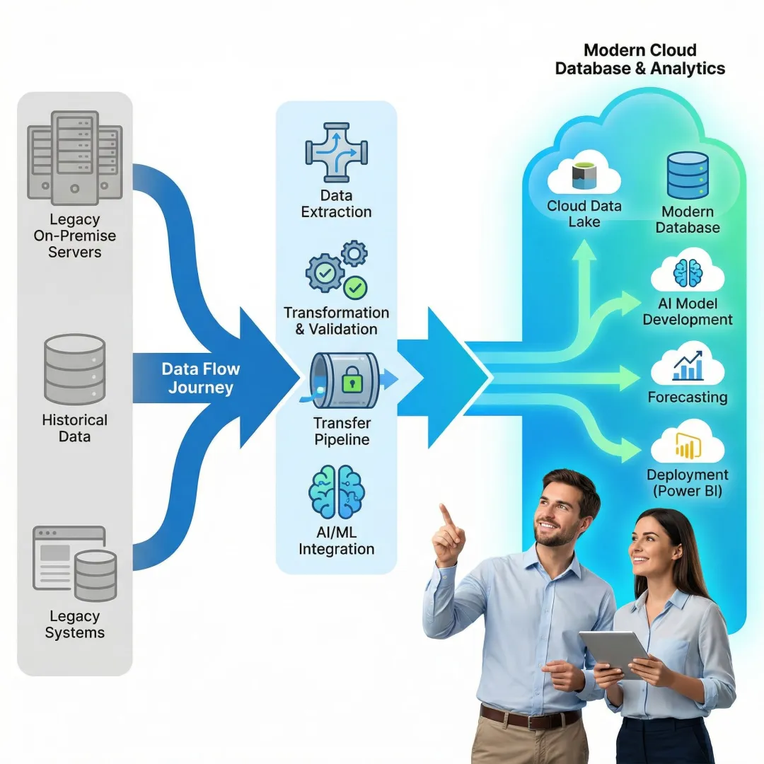 Cloud database migration process workflow illustrated with step-by-step architecture diagram
