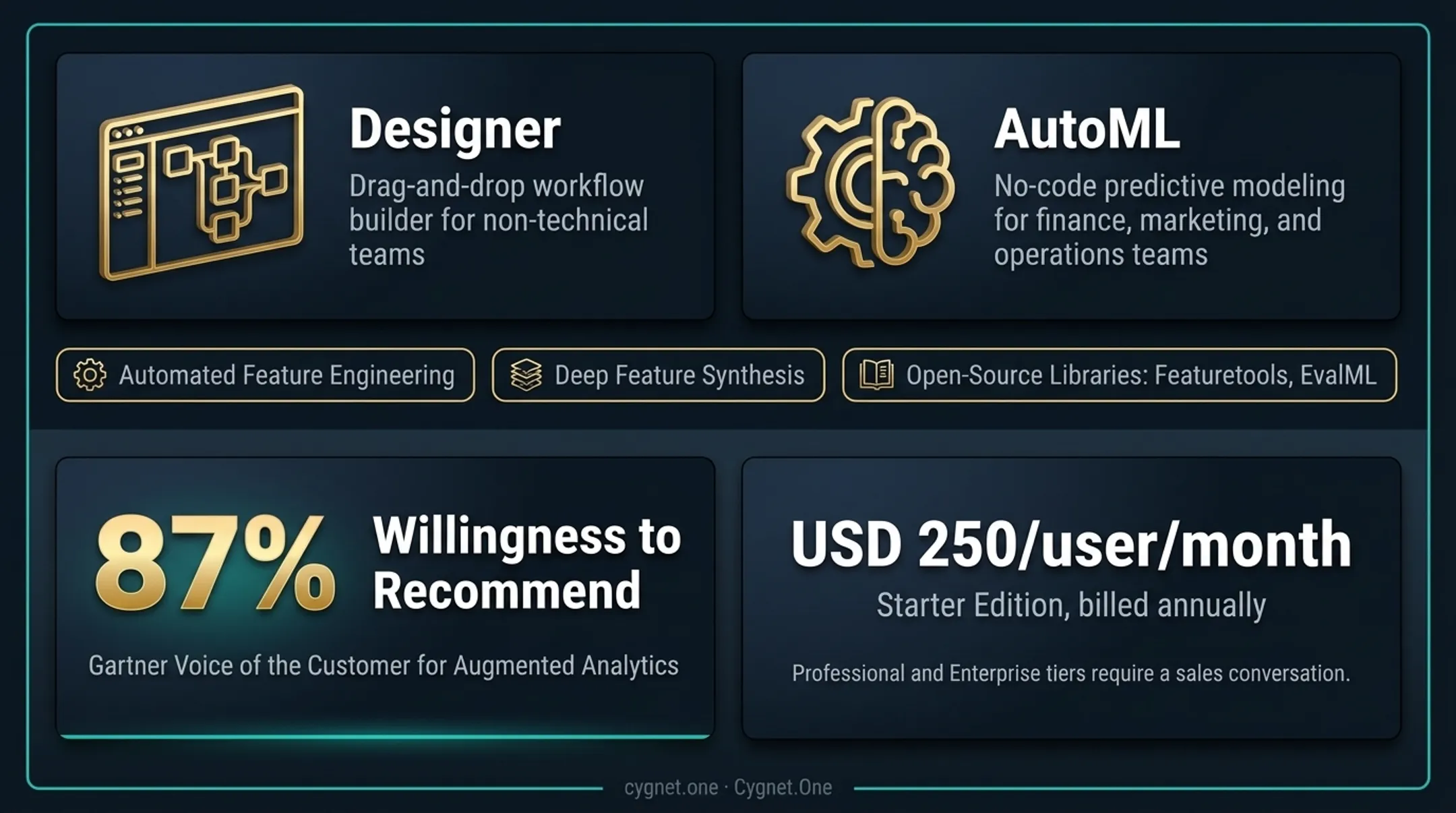 Alteryx Designer drag-and-drop workflow builder interface showing analytics pipeline
