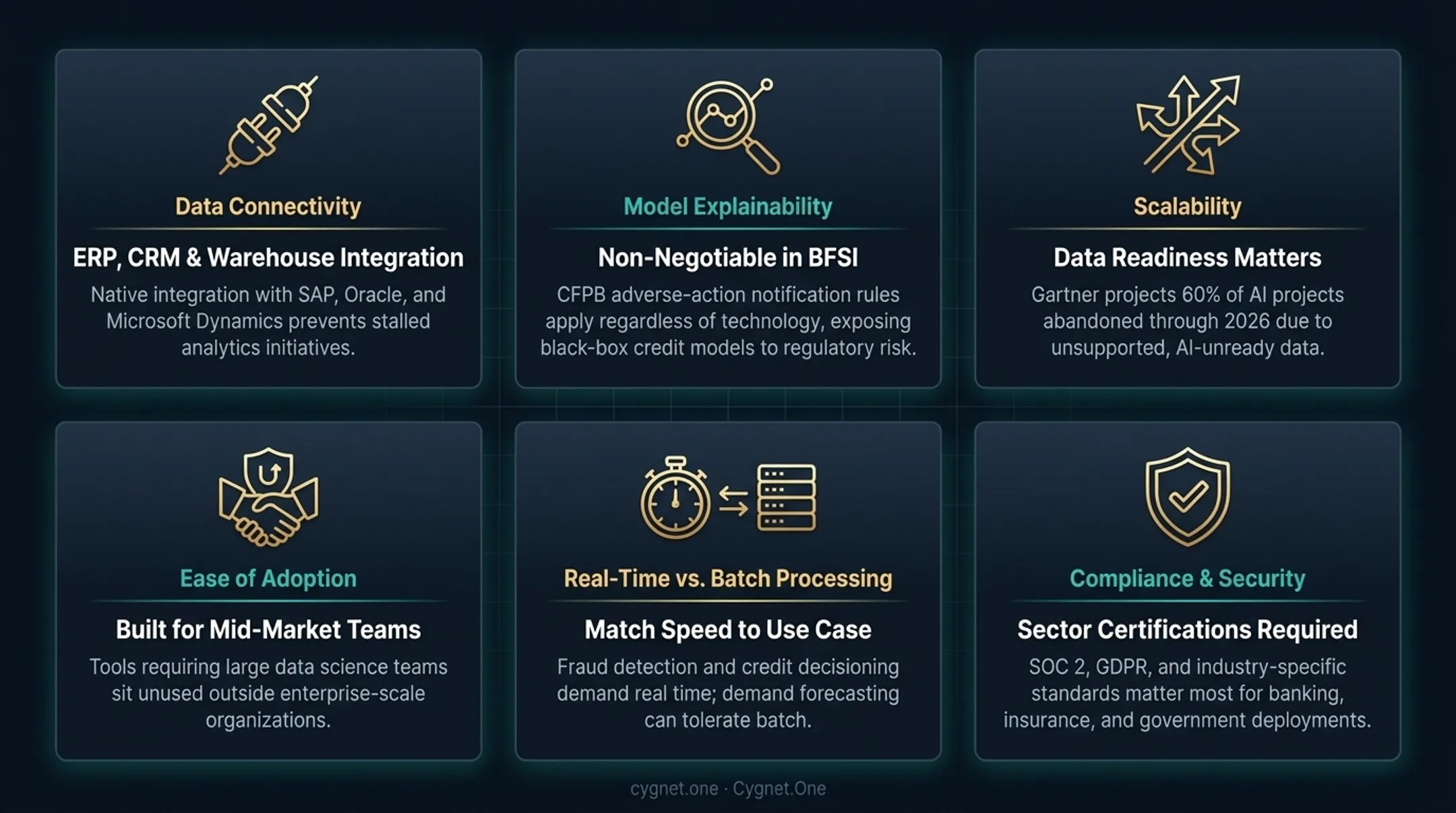 Six critical predictive analytics software evaluation criteria checklist infographic