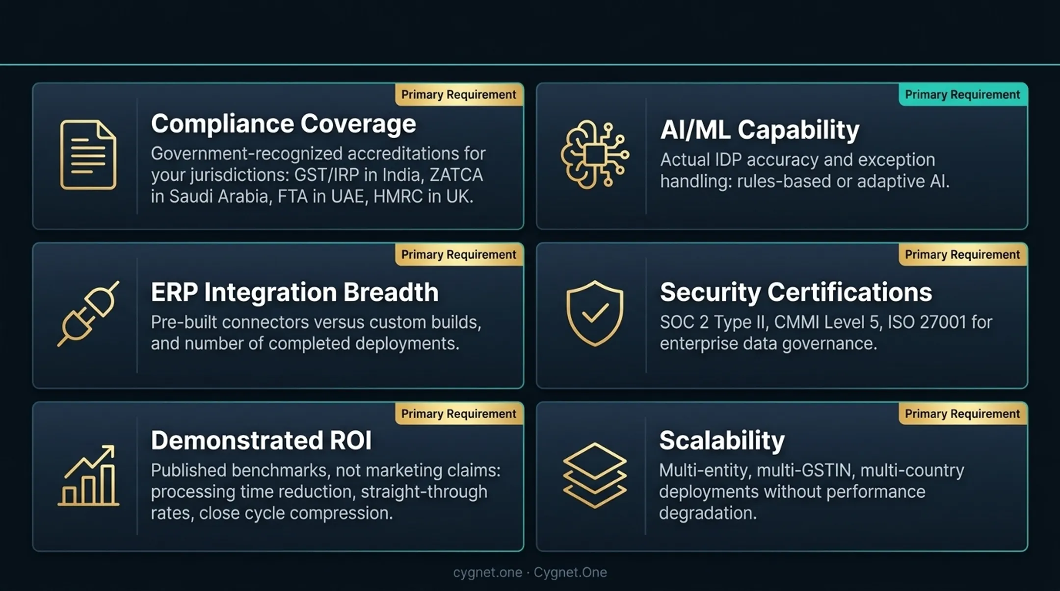 Six-criteria framework for evaluating AI finance automation vendors infographic