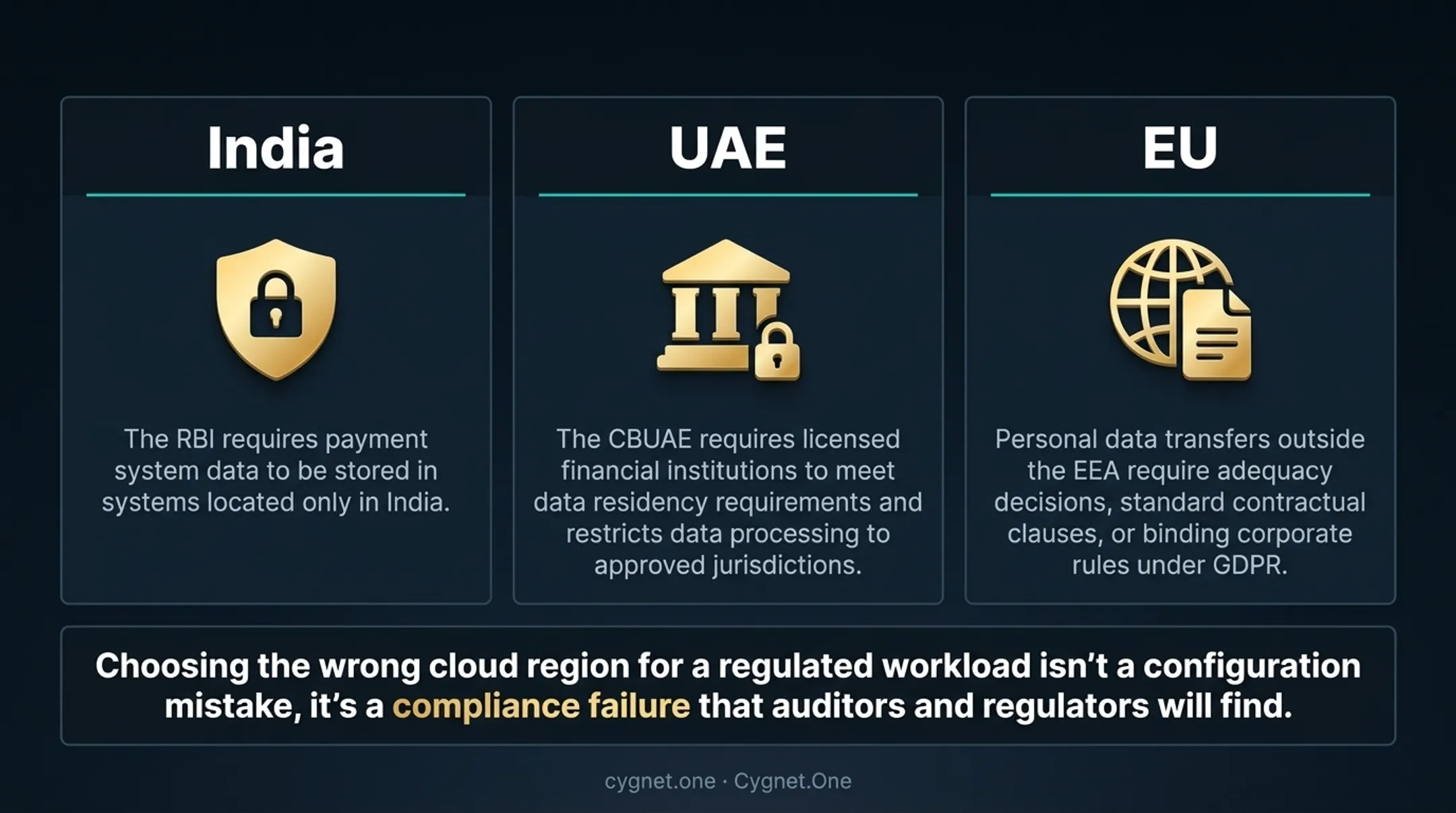 Global data residency regulations map covering India UAE and EU compliance requirements