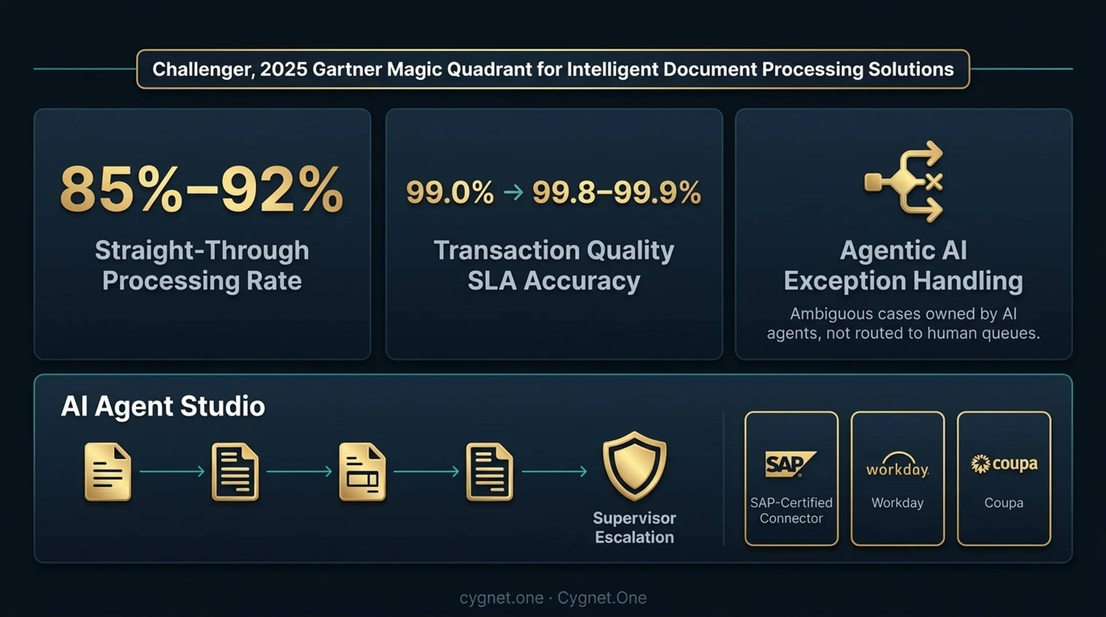 Agentic AI document processing platform interface handling invoice exception management