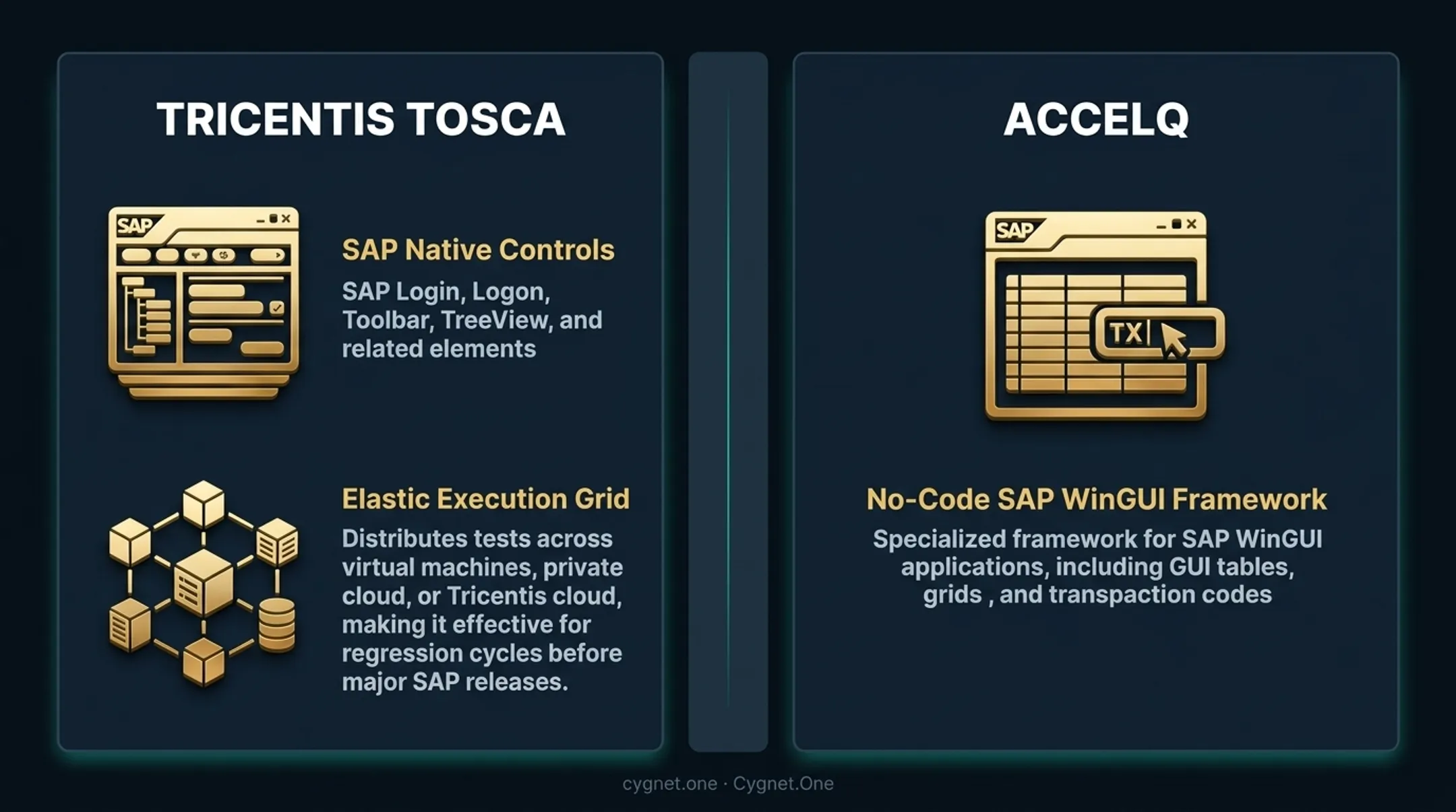 SAP test automation tool comparison matrix covering GUI Fiori codeless and self-healing support