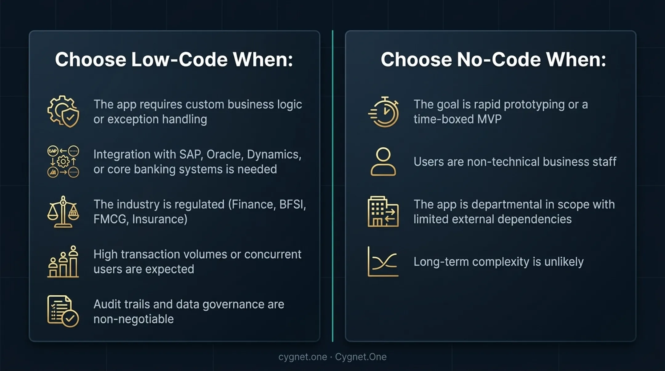 Low-code versus no-code decision guide with key selection criteria side by side