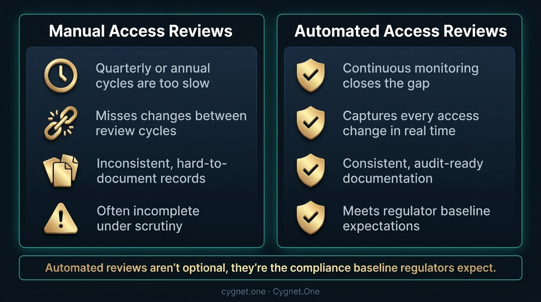 Three major IAM compliance challenges shadow IT hybrid cloud and manual access reviews
