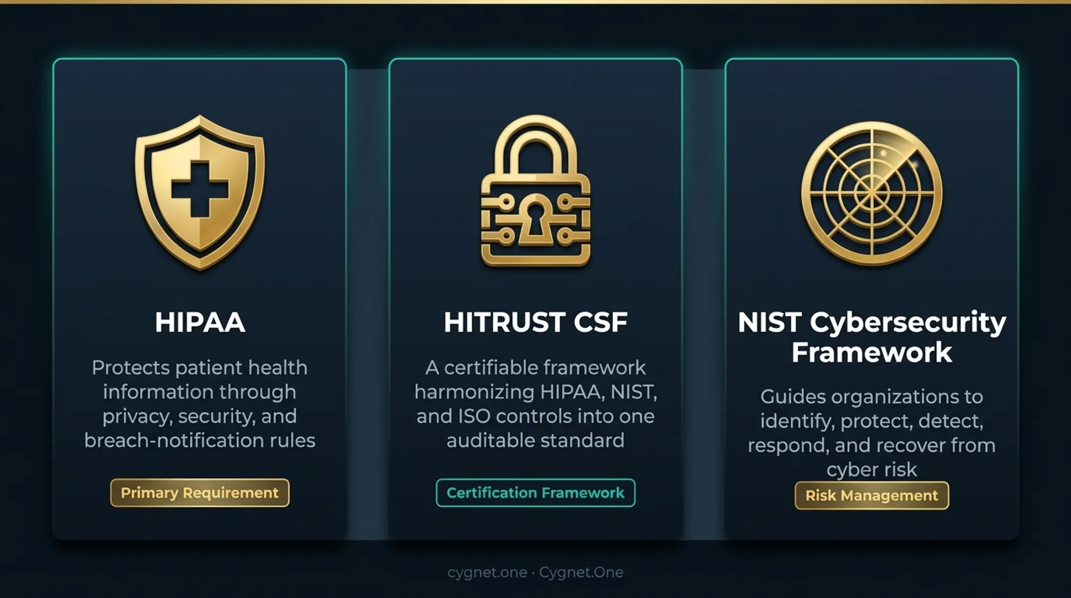 HIPAA GDPR and India DPDPA 2023 healthcare compliance framework comparison chart