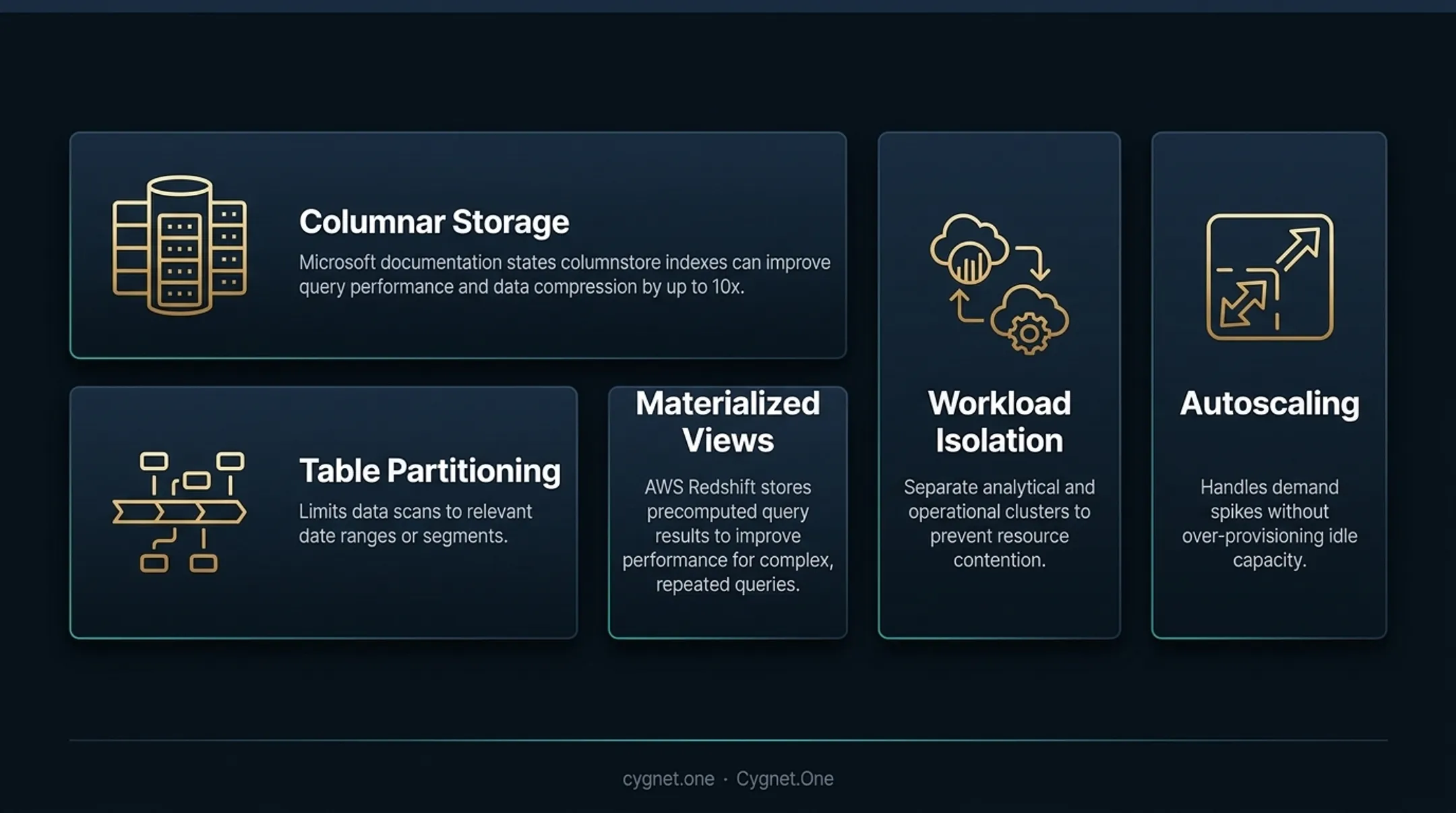 Five query performance optimization techniques for modern data warehouse architecture