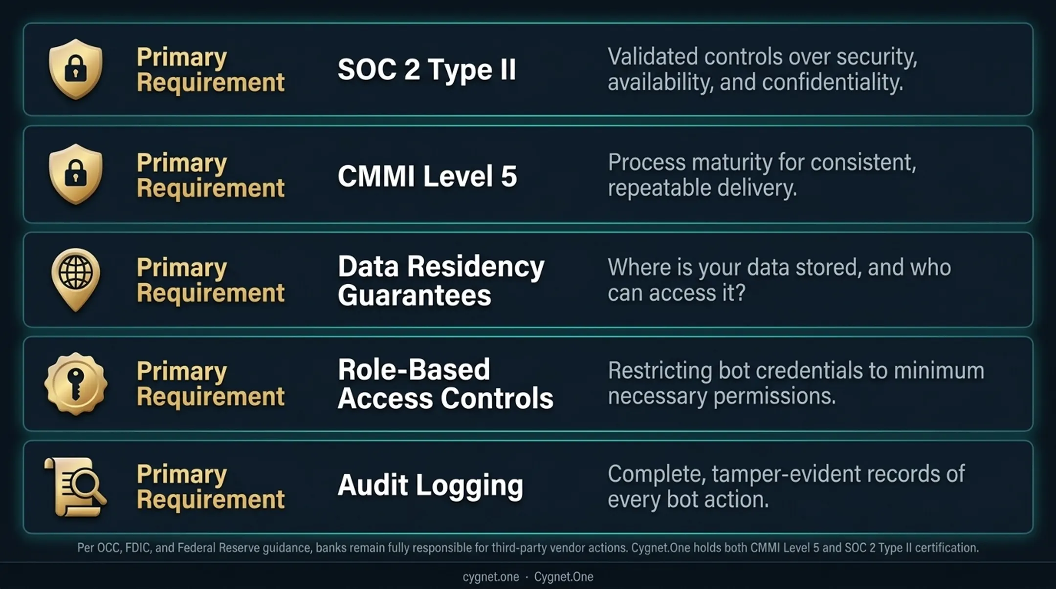 Five non-negotiable security certifications required for banking-grade RPA vendor selection