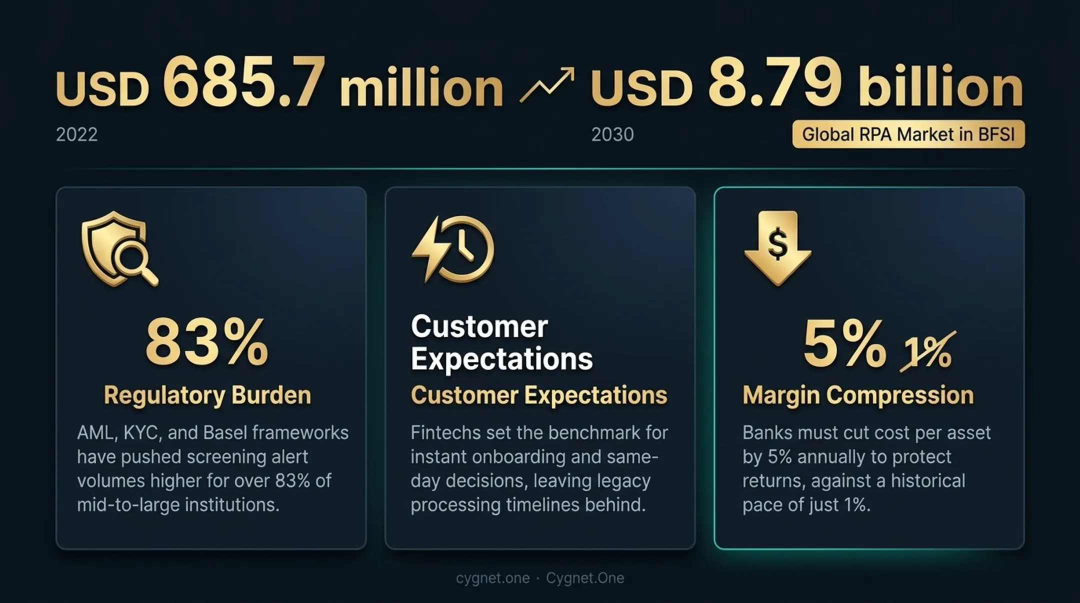 Three banking industry pressure drivers accelerating RPA adoption in 2024