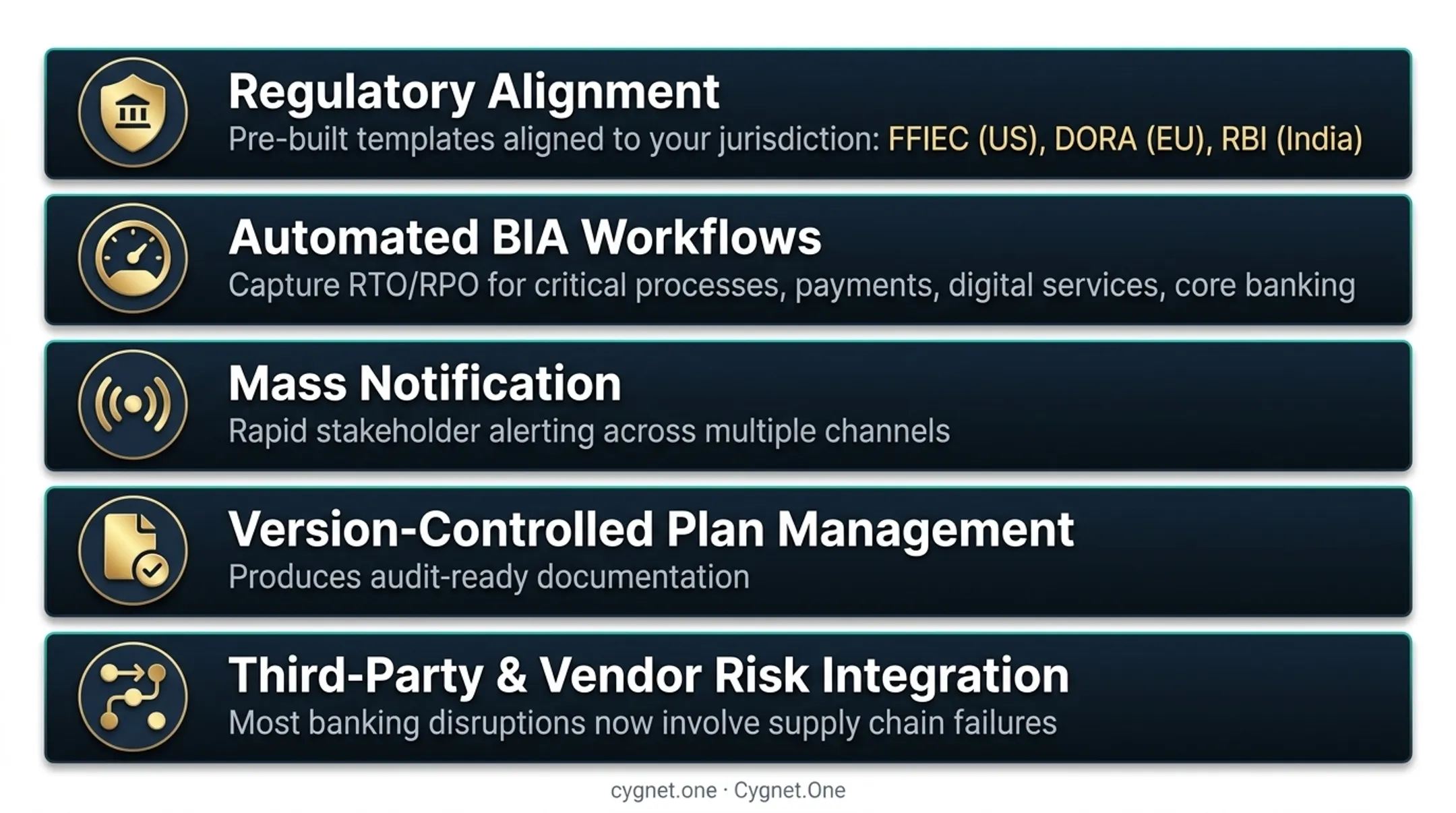Five key BCM software selection criteria for banks regulatory integration RTO RPO audit