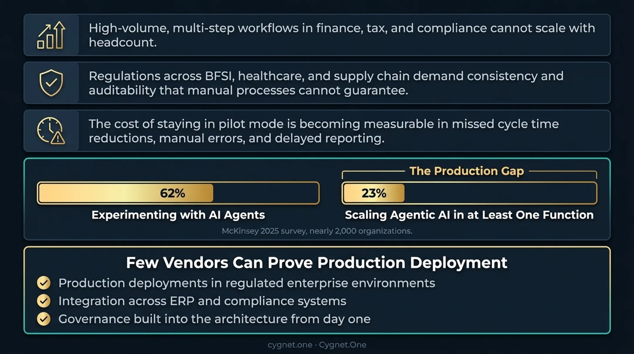 Agentic AI adoption gap infographic experimenting versus scaling enterprise statistics 2025