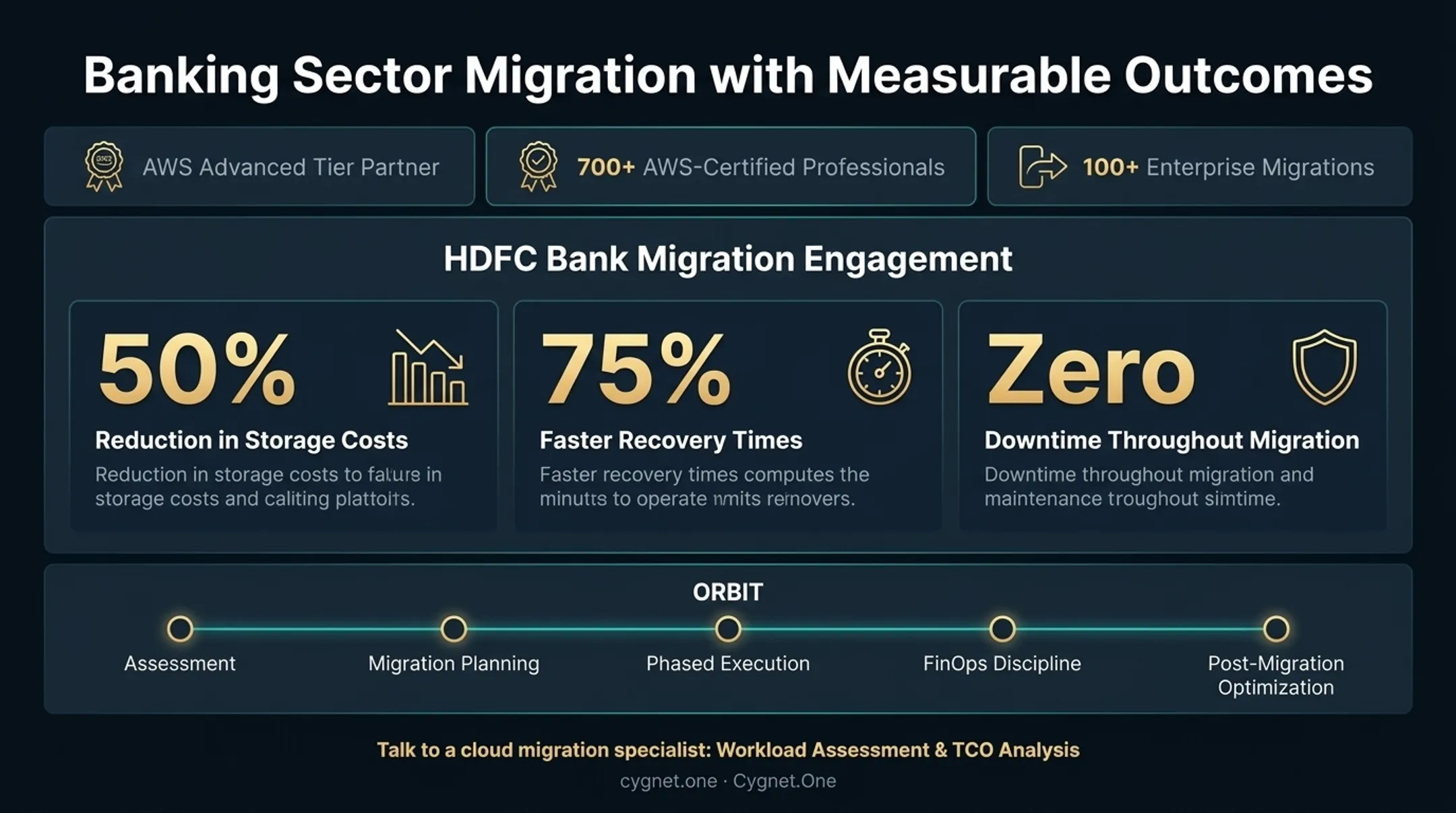 Cloud migration case study results showing storage costs recovery time and zero downtime outcomes