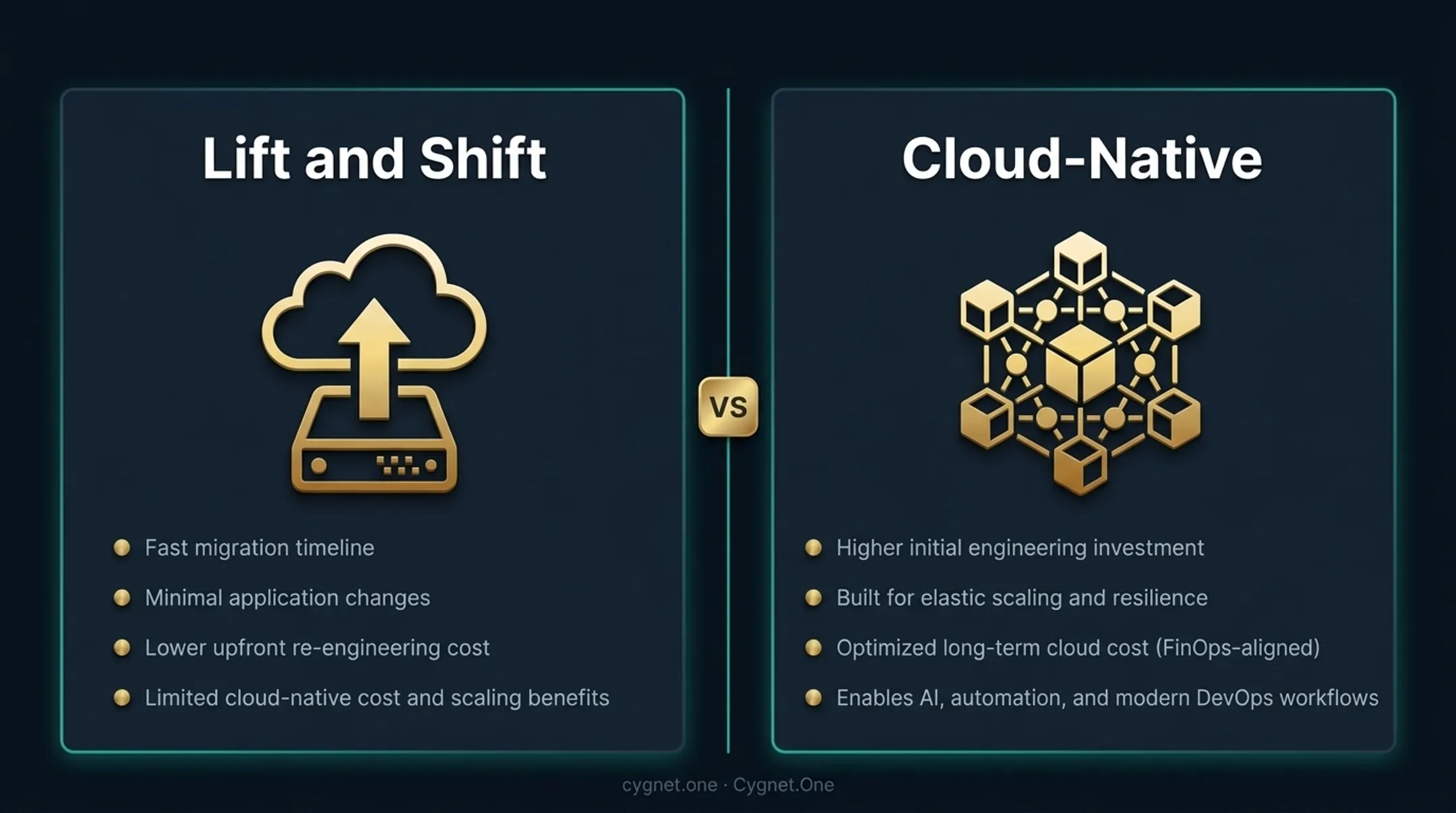 Lift-and-shift versus cloud-native AWS migration side-by-side comparison infographic