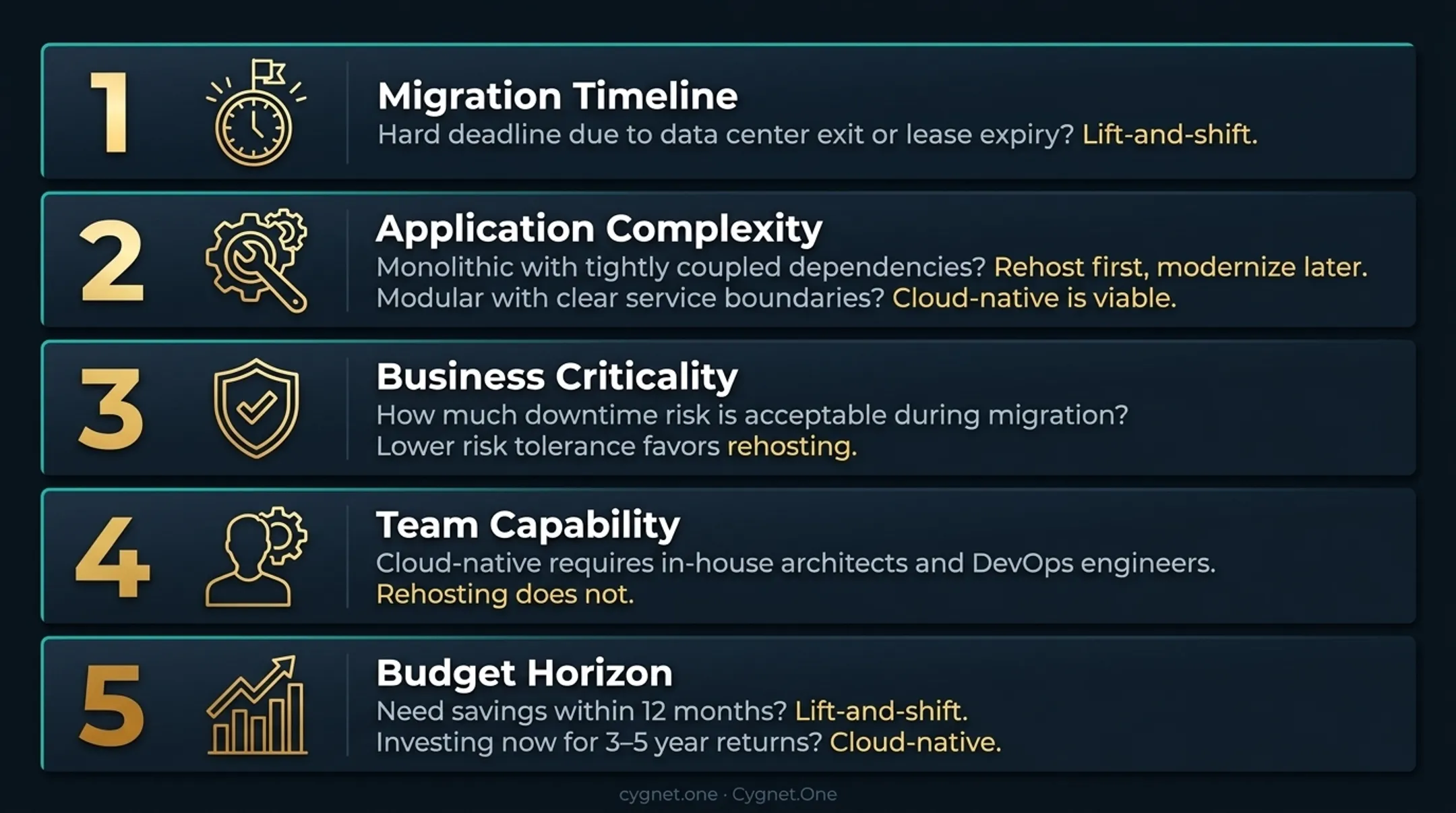 Five-factor AWS migration strategy decision checklist infographic for enterprises