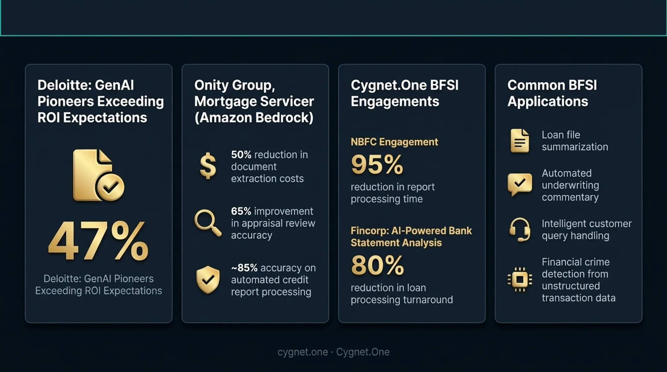 BFSI generative AI ROI metrics comparison showing document processing performance improvements