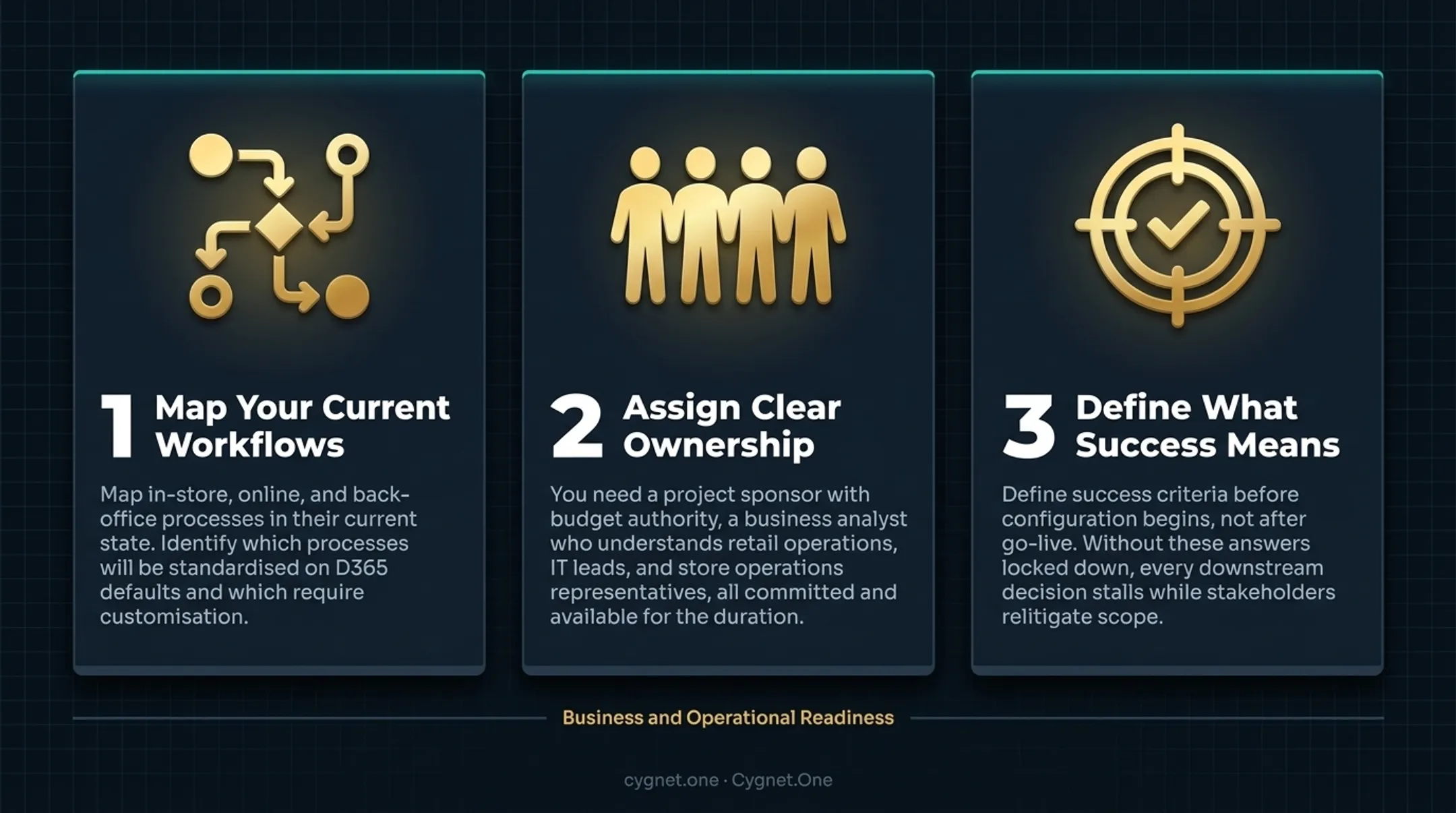 Three business readiness questions for D365 Commerce implementation planning