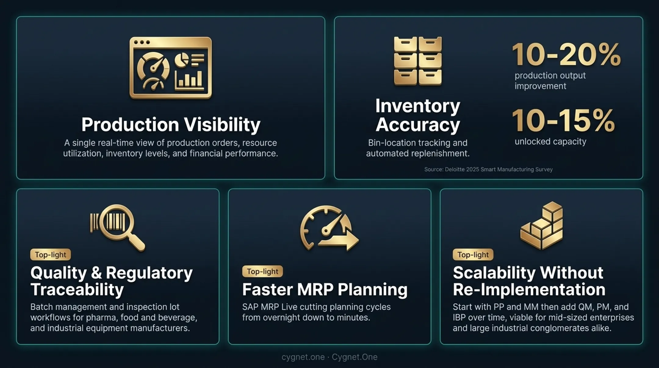 Five key SAP manufacturing benefits from production visibility to scalable modules