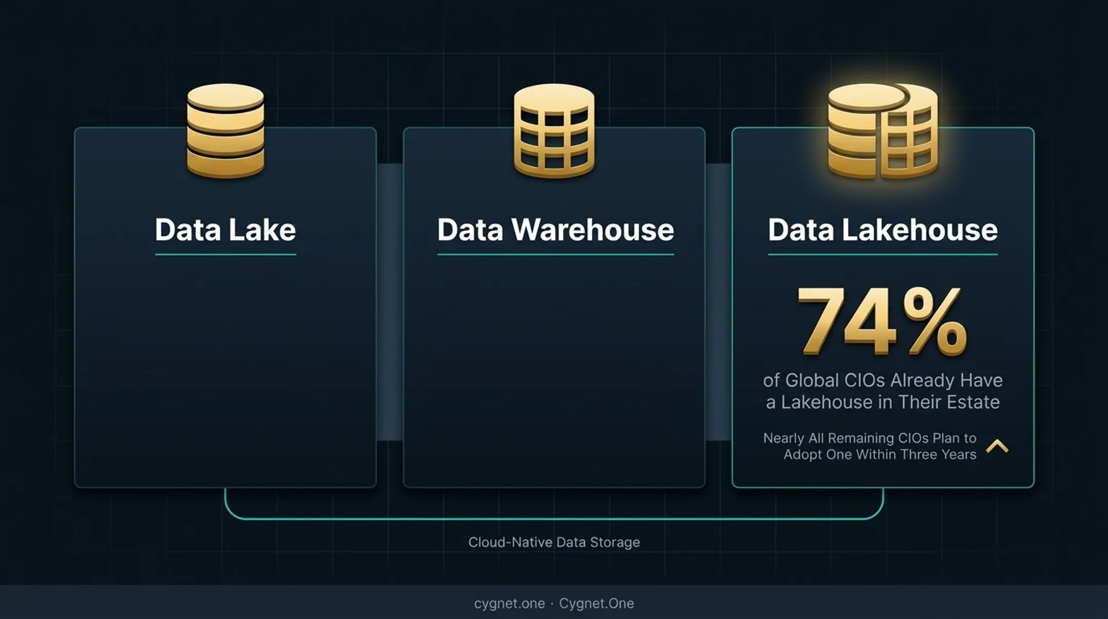 Data warehouse versus data lake versus data lakehouse comparison infographic