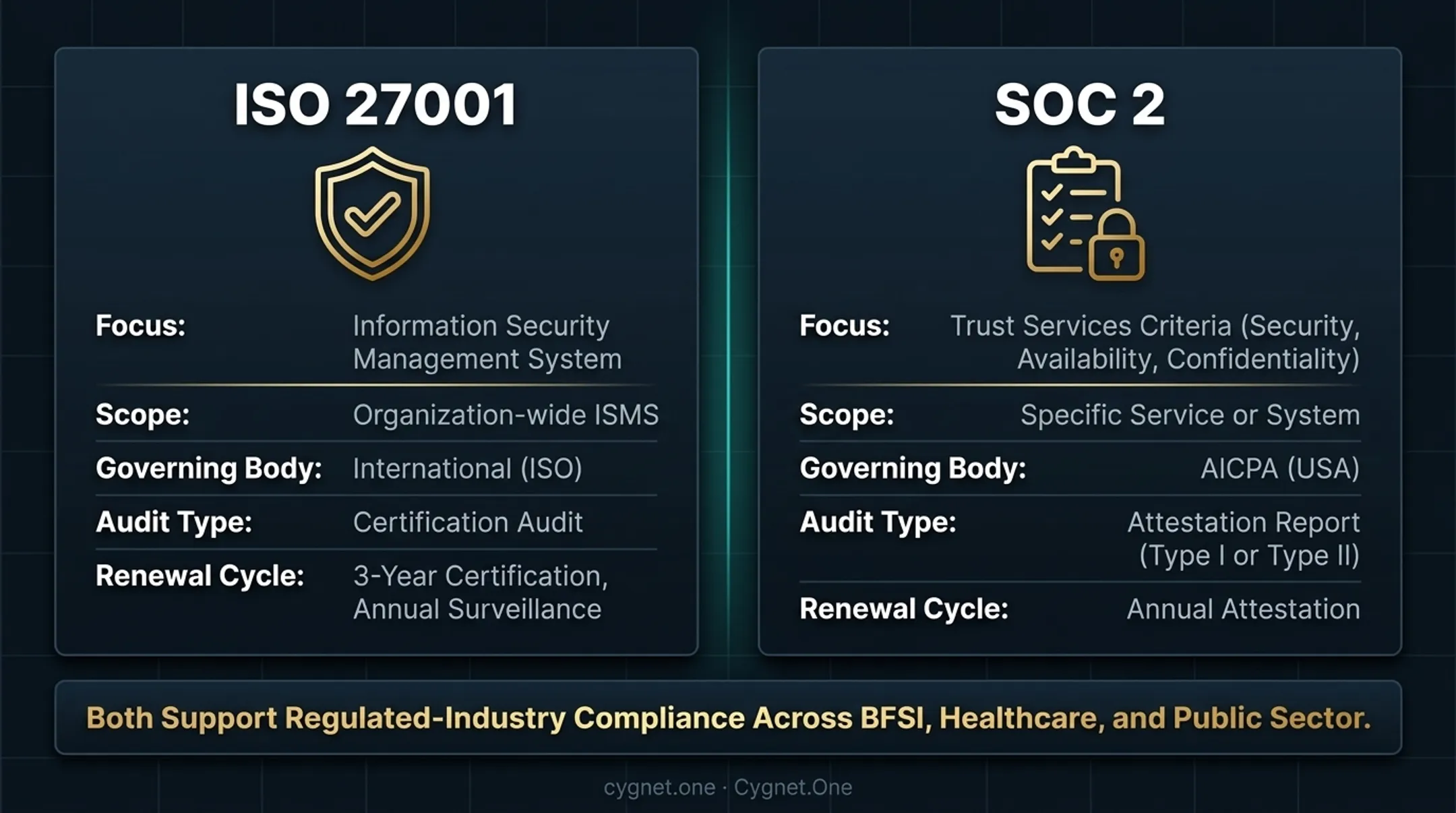ISO 27001 versus SOC 2 eight-dimension side-by-side comparison infographic
