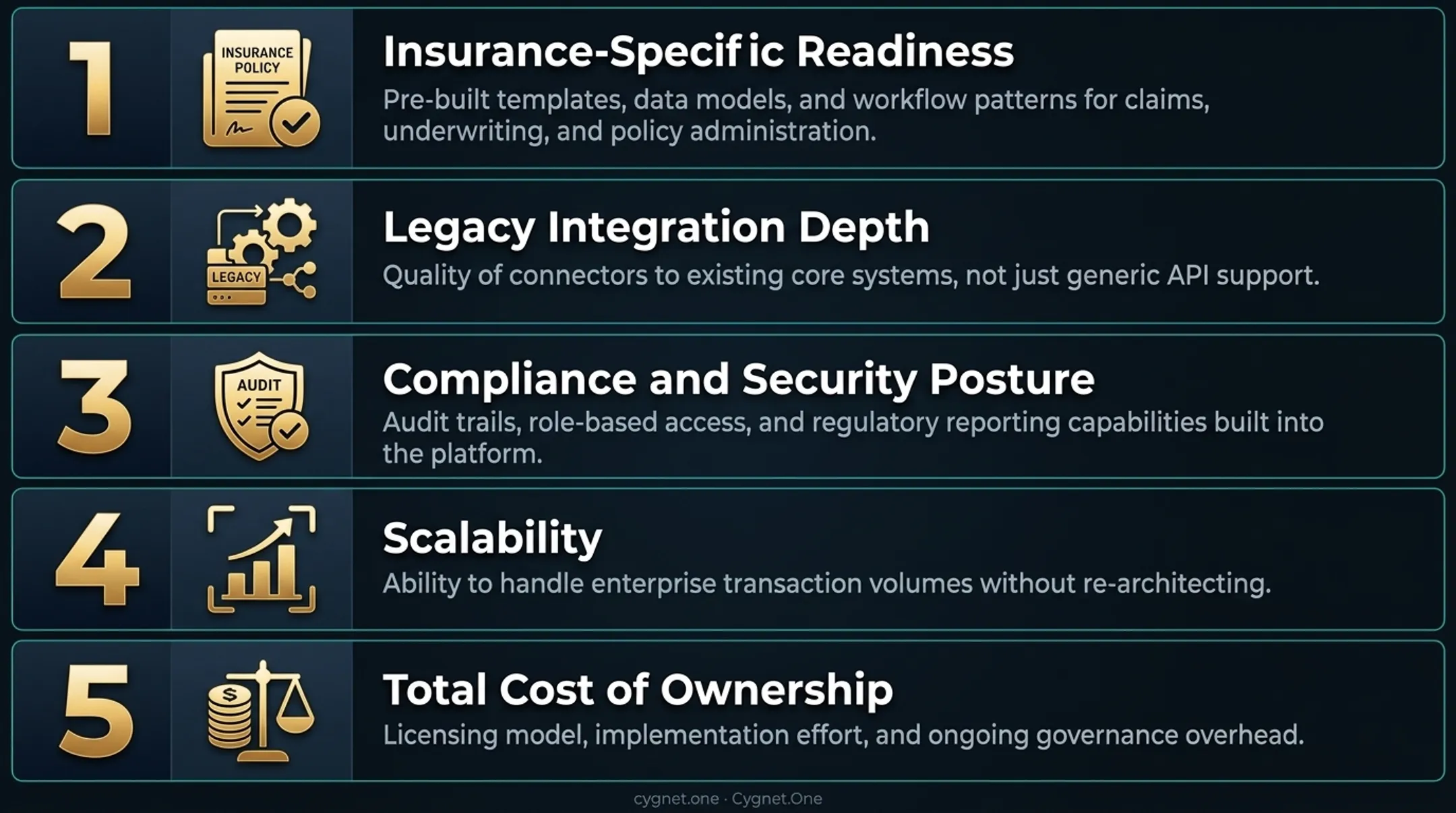 Five-dimension low-code platform evaluation framework for insurance digital transformation