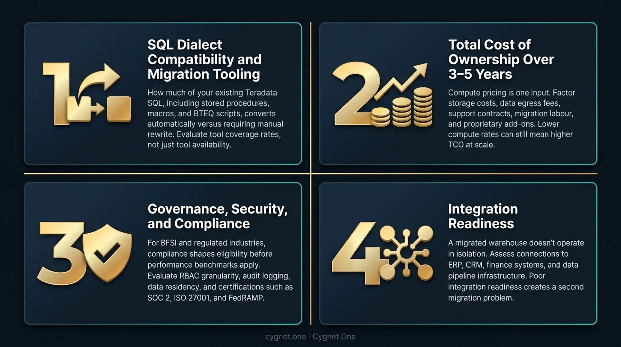 Four non-negotiable Teradata migration evaluation dimensions enterprise decision framework