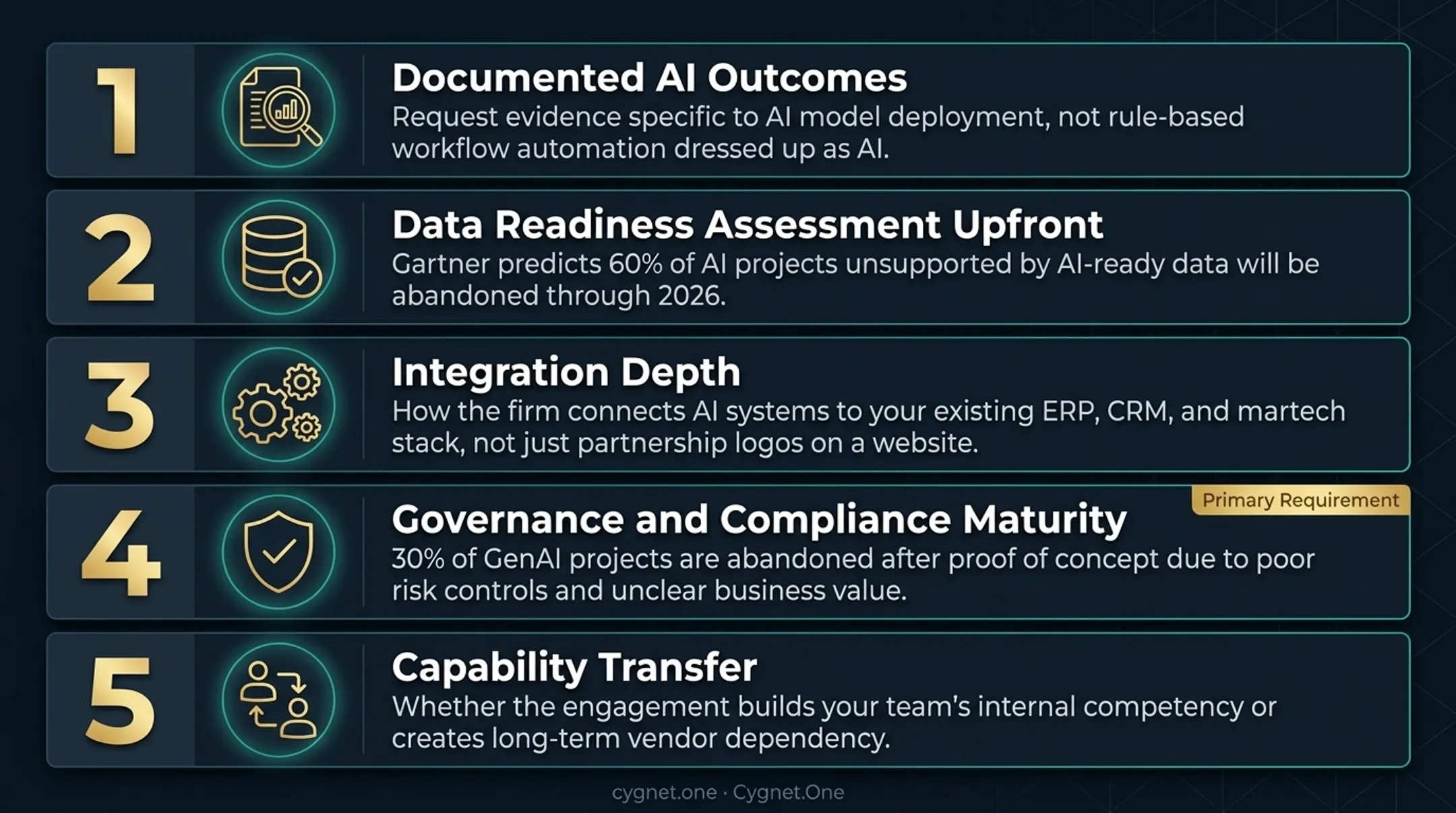 Five criteria for evaluating AI marketing automation consulting partners infographic