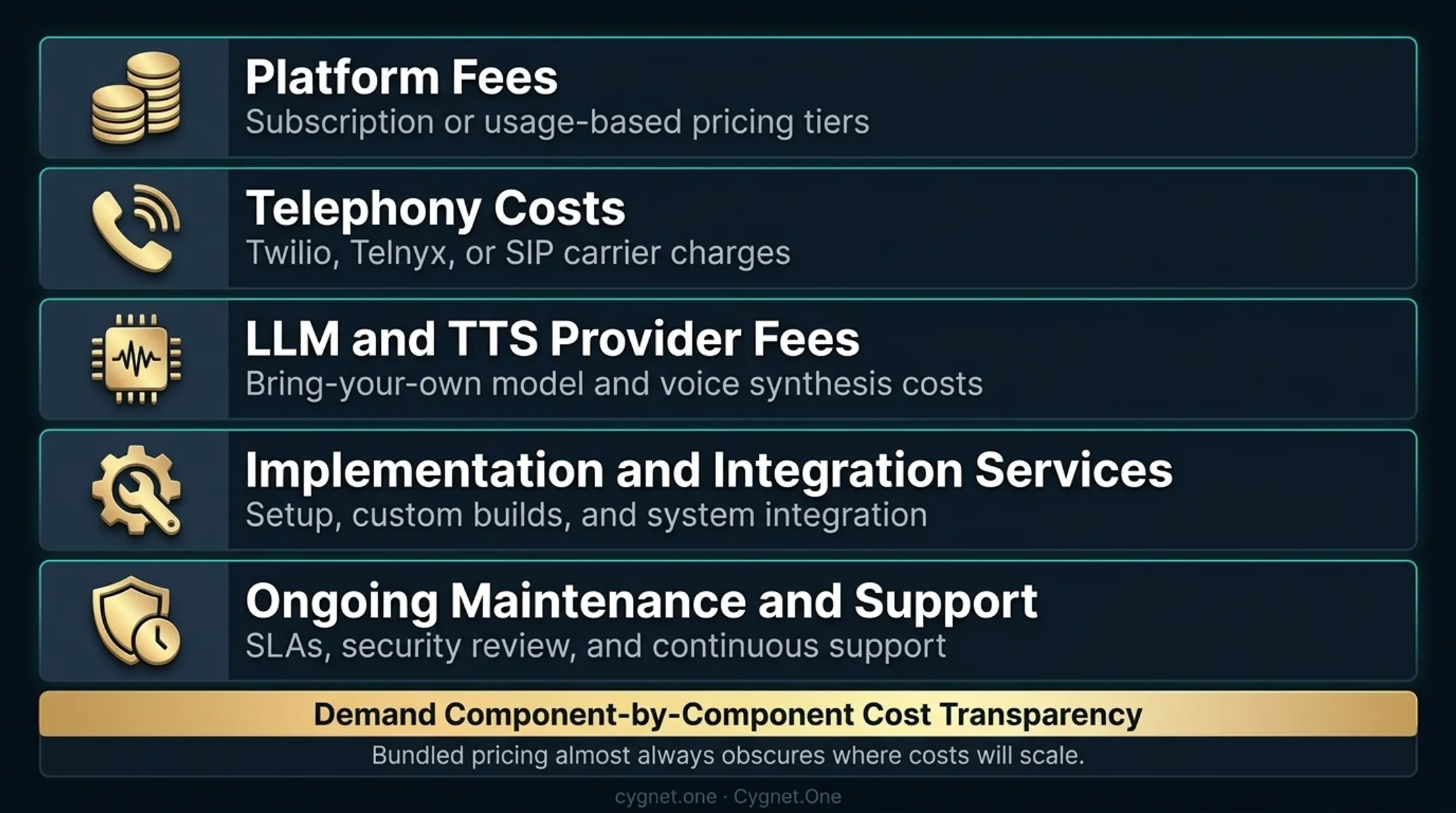 Enterprise AI voice agent total cost of ownership five-component breakdown infographic