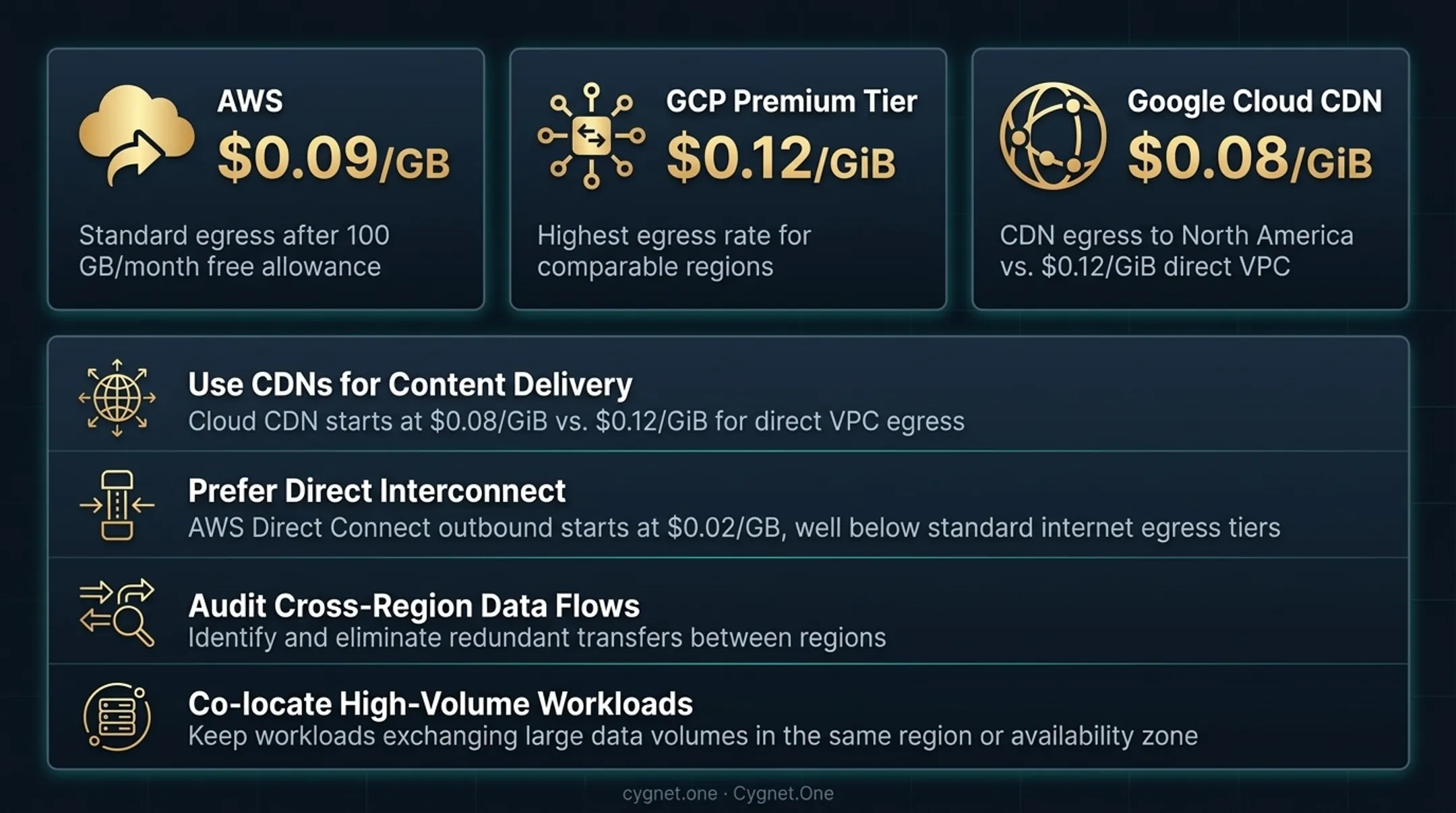 Cloud data egress cost reduction strategies CDN direct connect and workload colocation