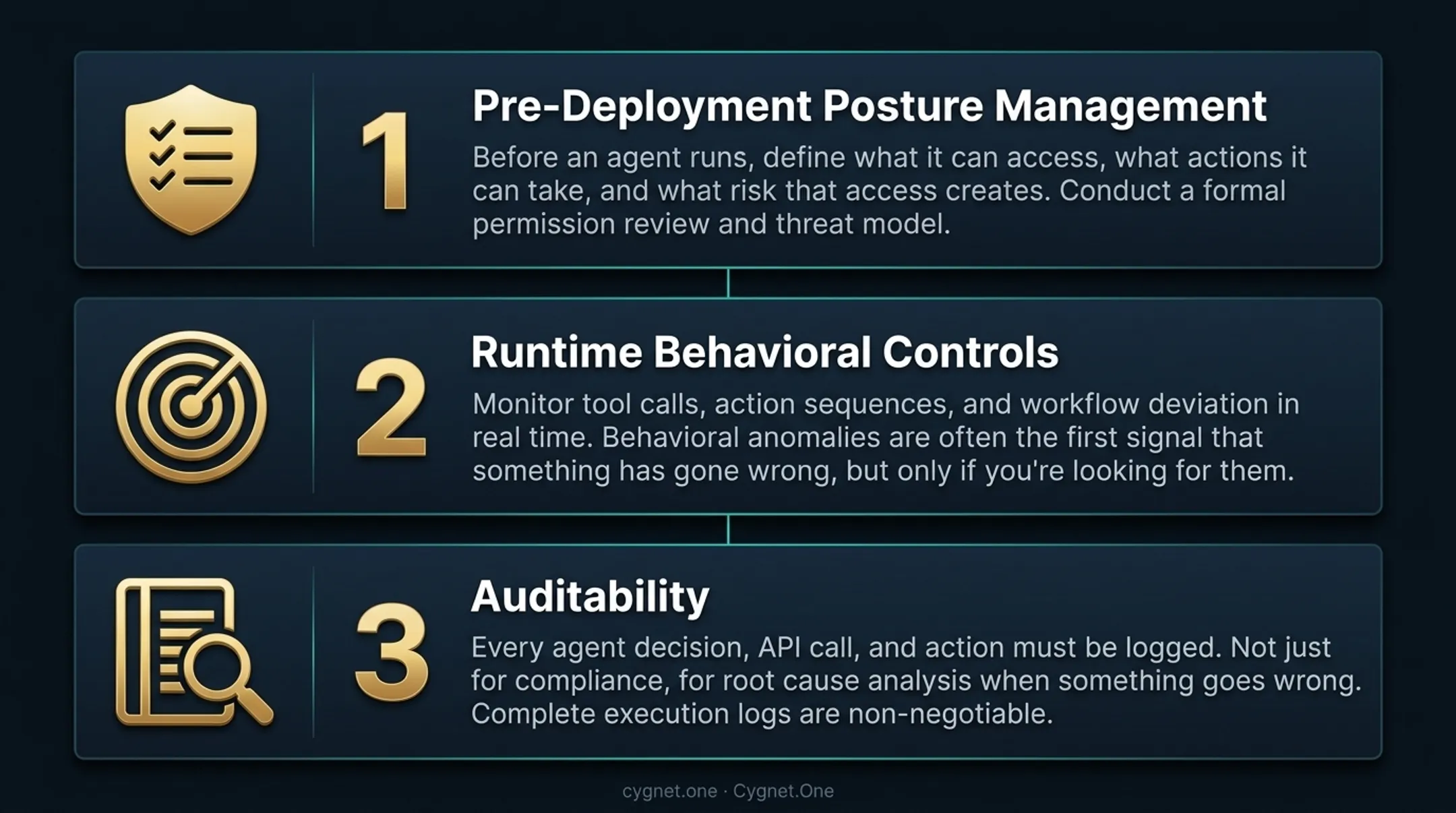 Three-layer enterprise agentic AI governance framework pre-deployment runtime and auditability