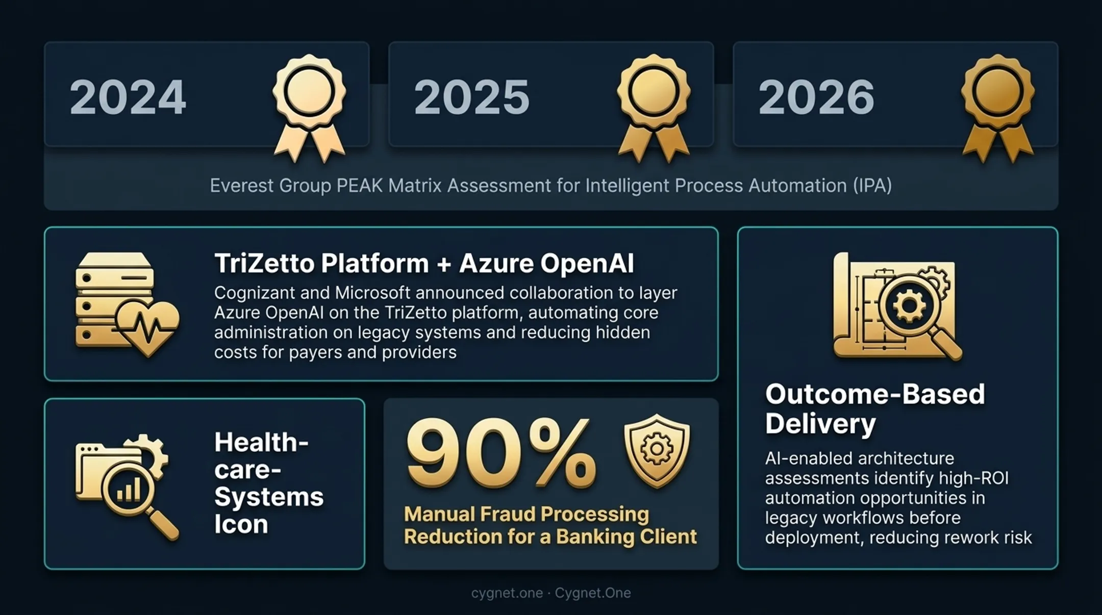 Hyperautomation consulting firm evaluation comparison across four top global integrators