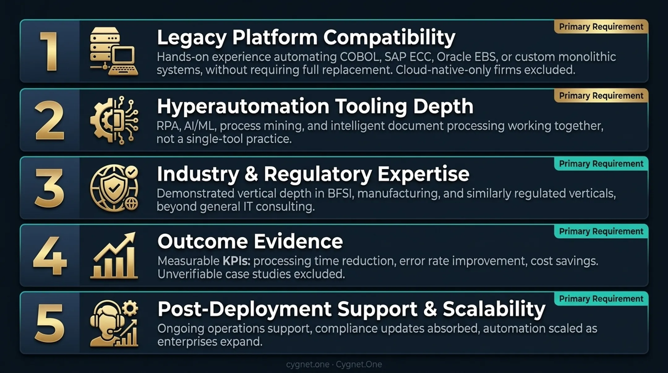 Five criteria framework for evaluating hyperautomation consulting firms for legacy IT