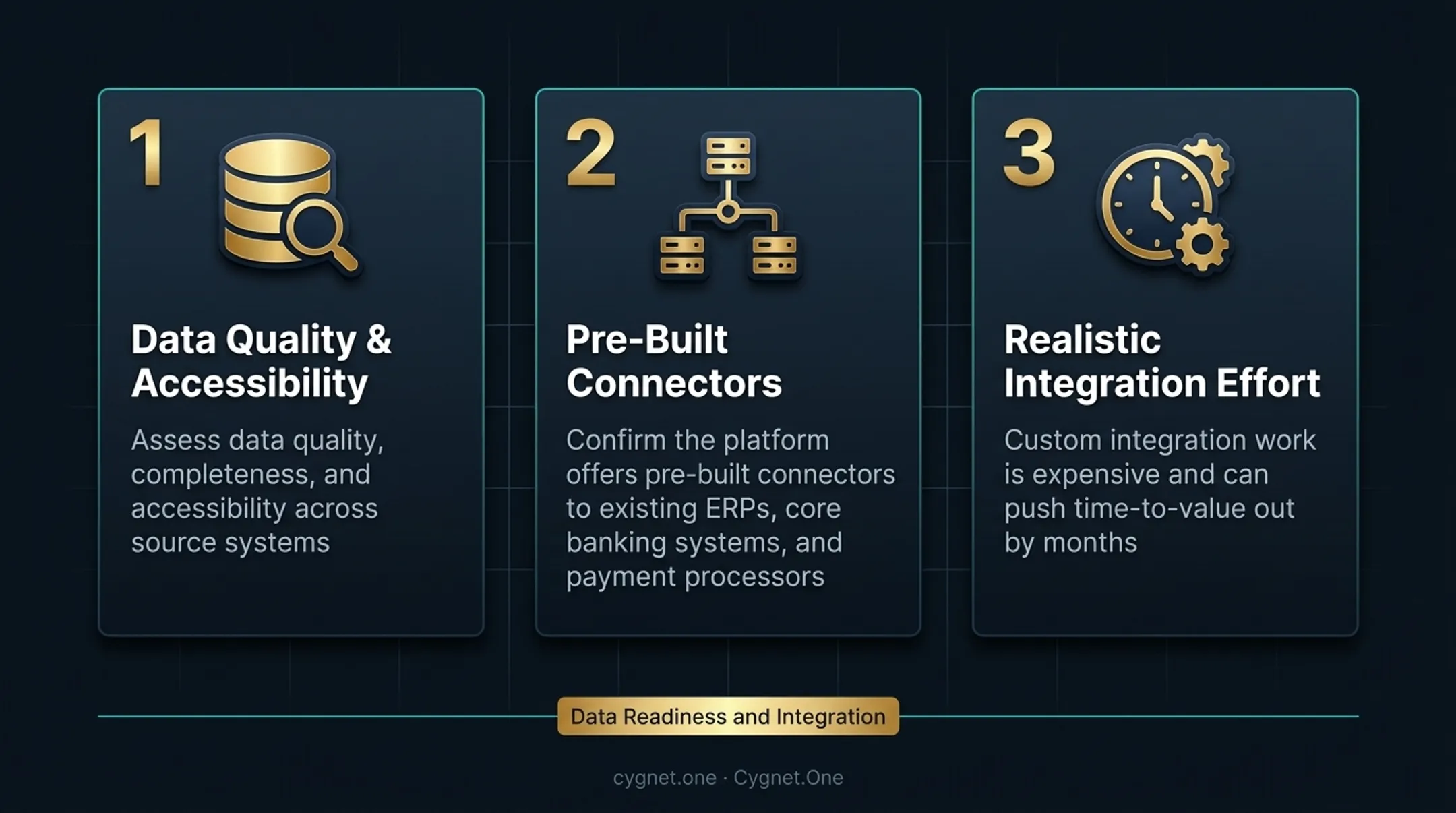 AI agent finance implementation readiness checklist covering data integration and governance factors
