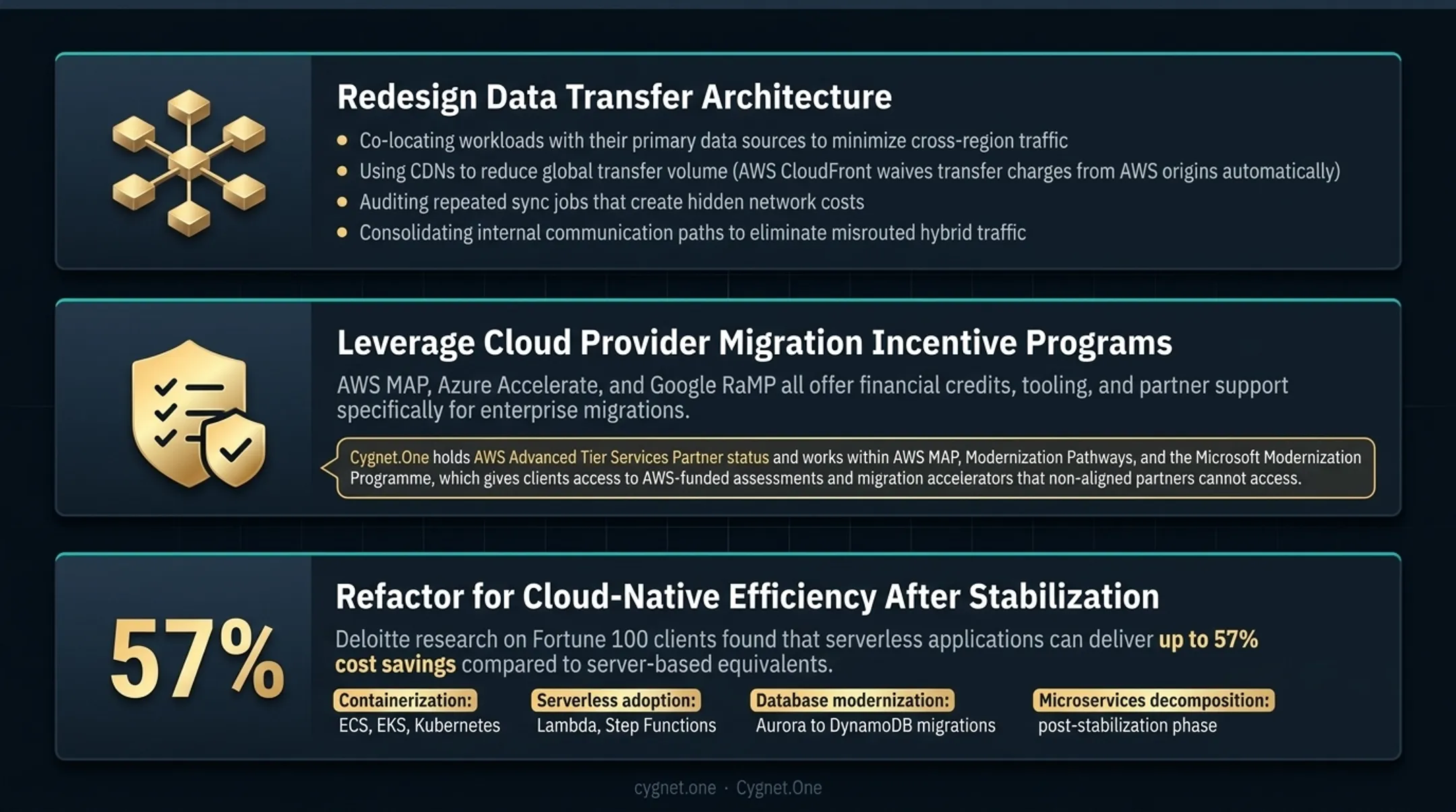 Post-migration workload modernization serverless containerization database refactoring cost savings breakdown