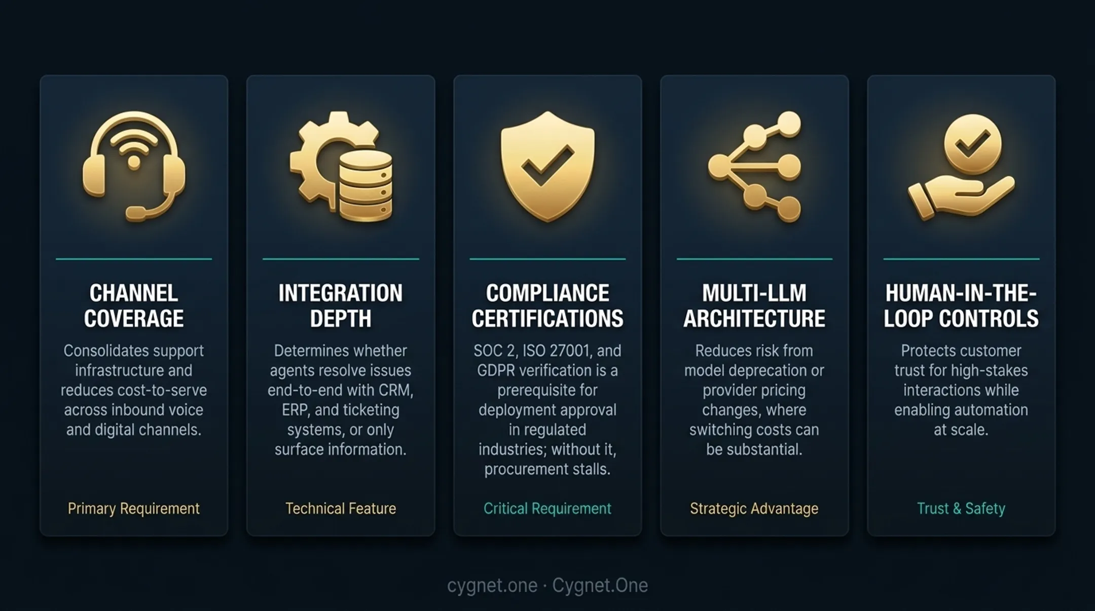 Five enterprise AI customer service platform evaluation criteria framework infographic