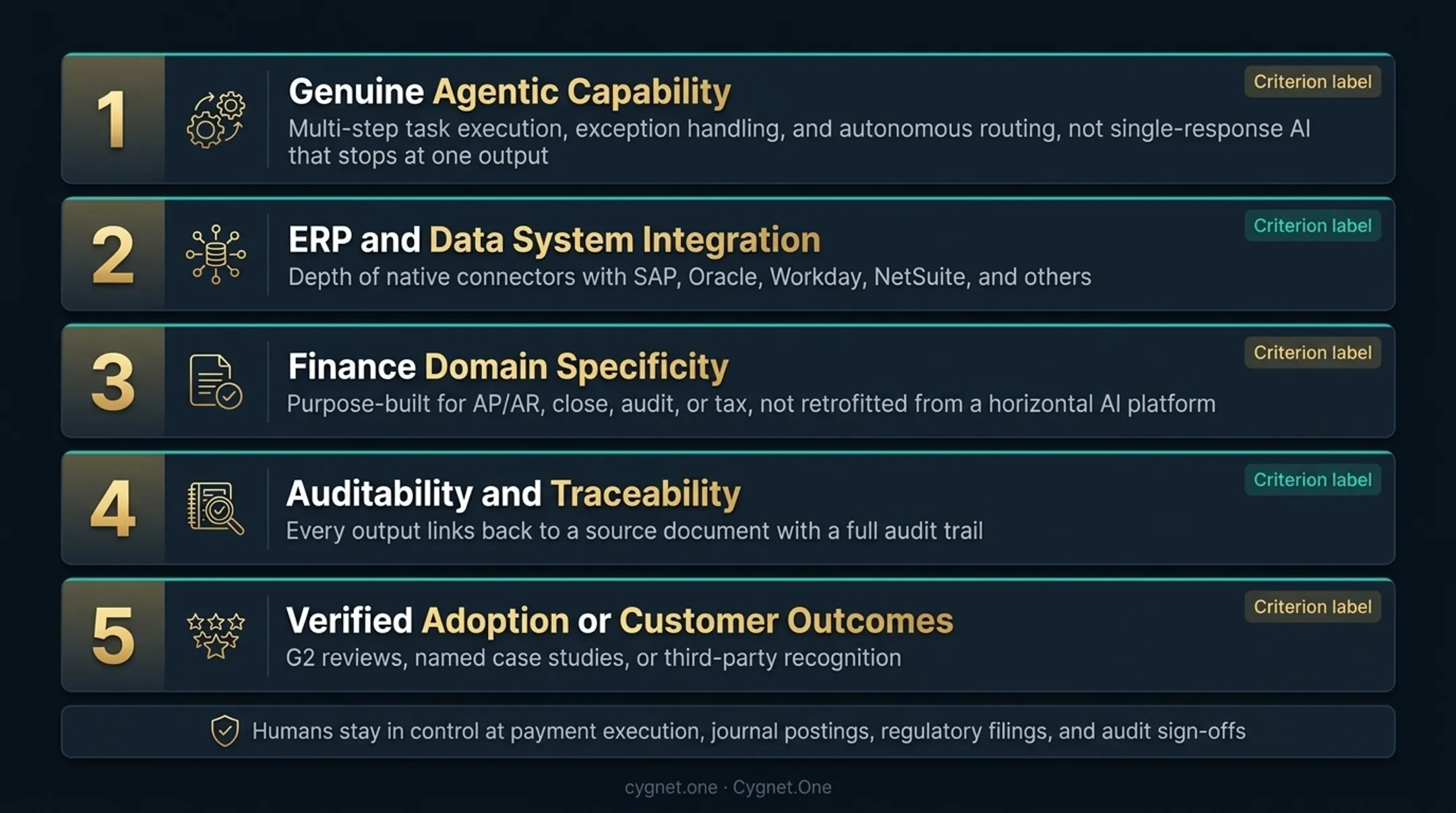 Five criteria for evaluating agentic AI tools for finance teams infographic
