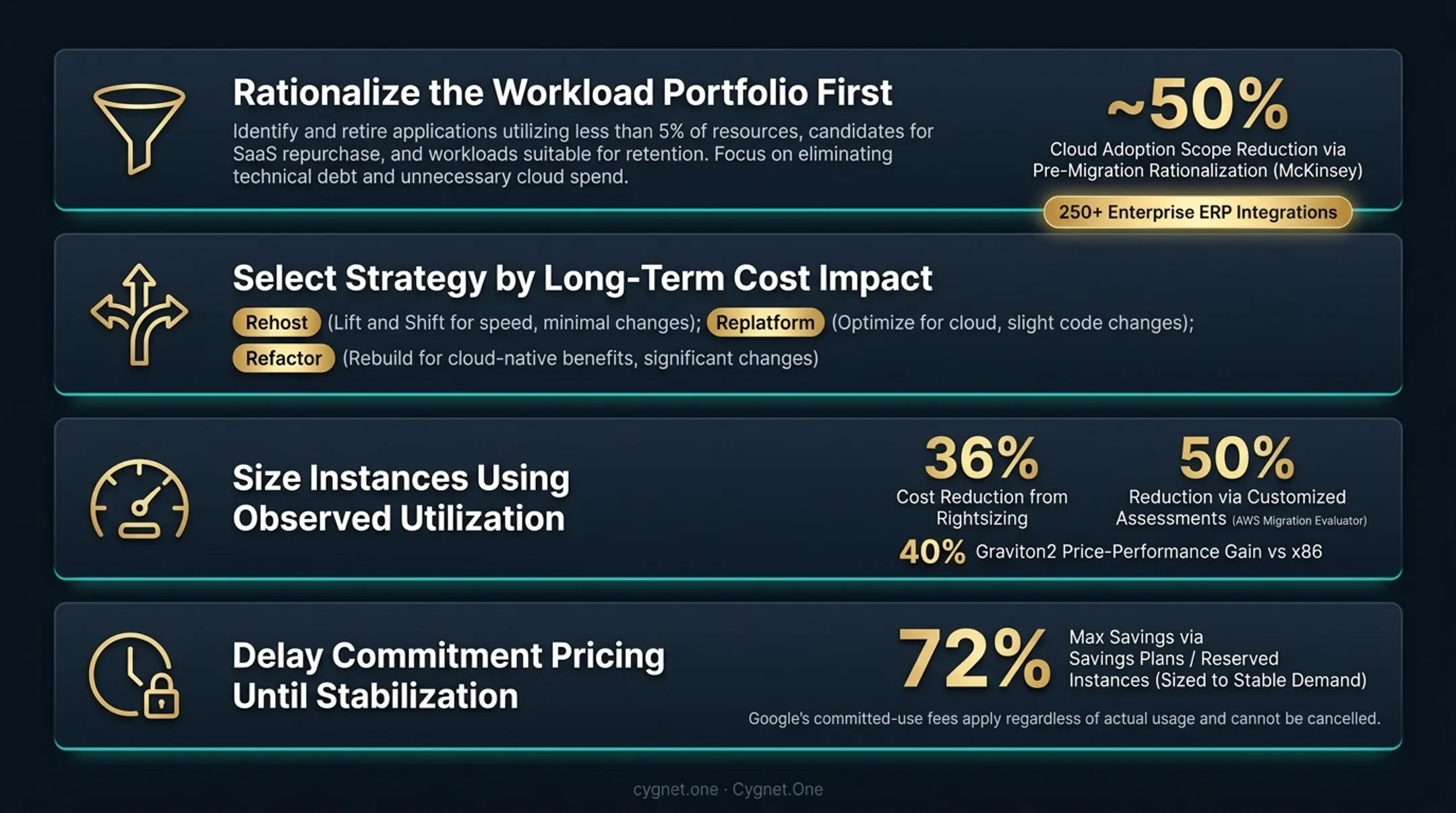 Cloud savings plan comparison AWS Azure Google committed pricing versus on-demand rates