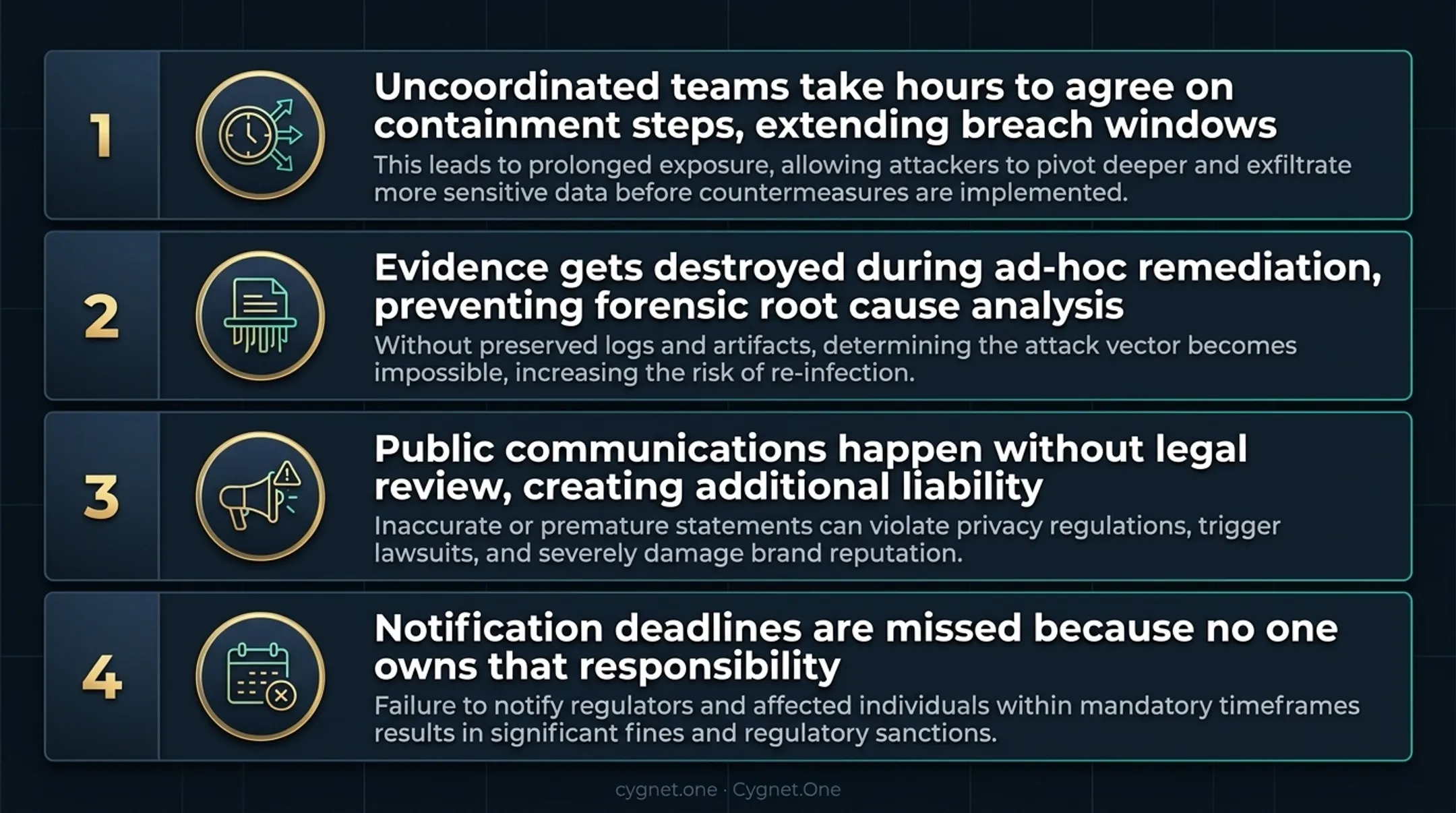 Four critical consequences organizations face without a cybersecurity disaster recovery plan
