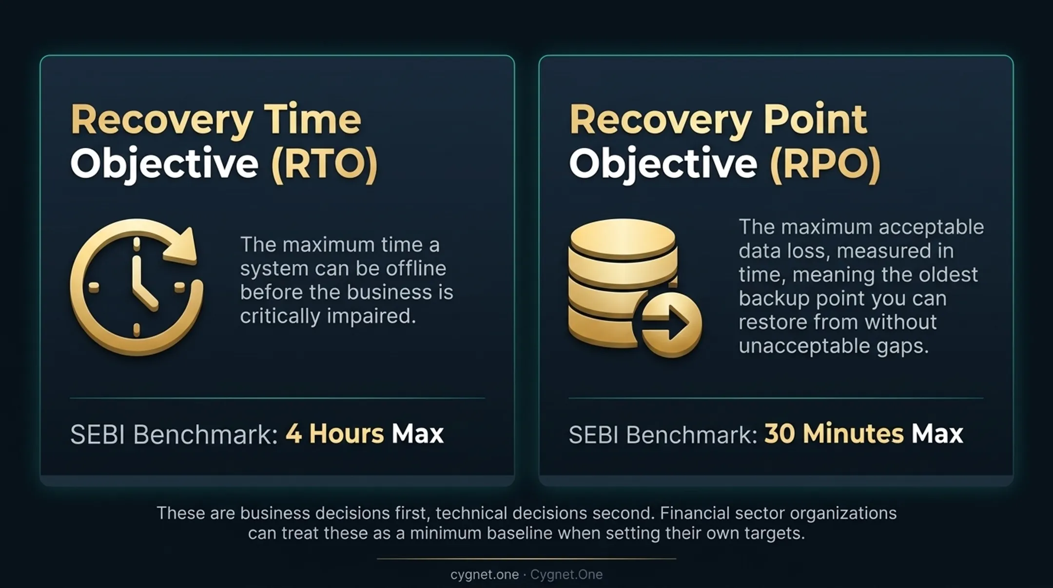 RTO and RPO recovery targets by system tier comparison table infographic