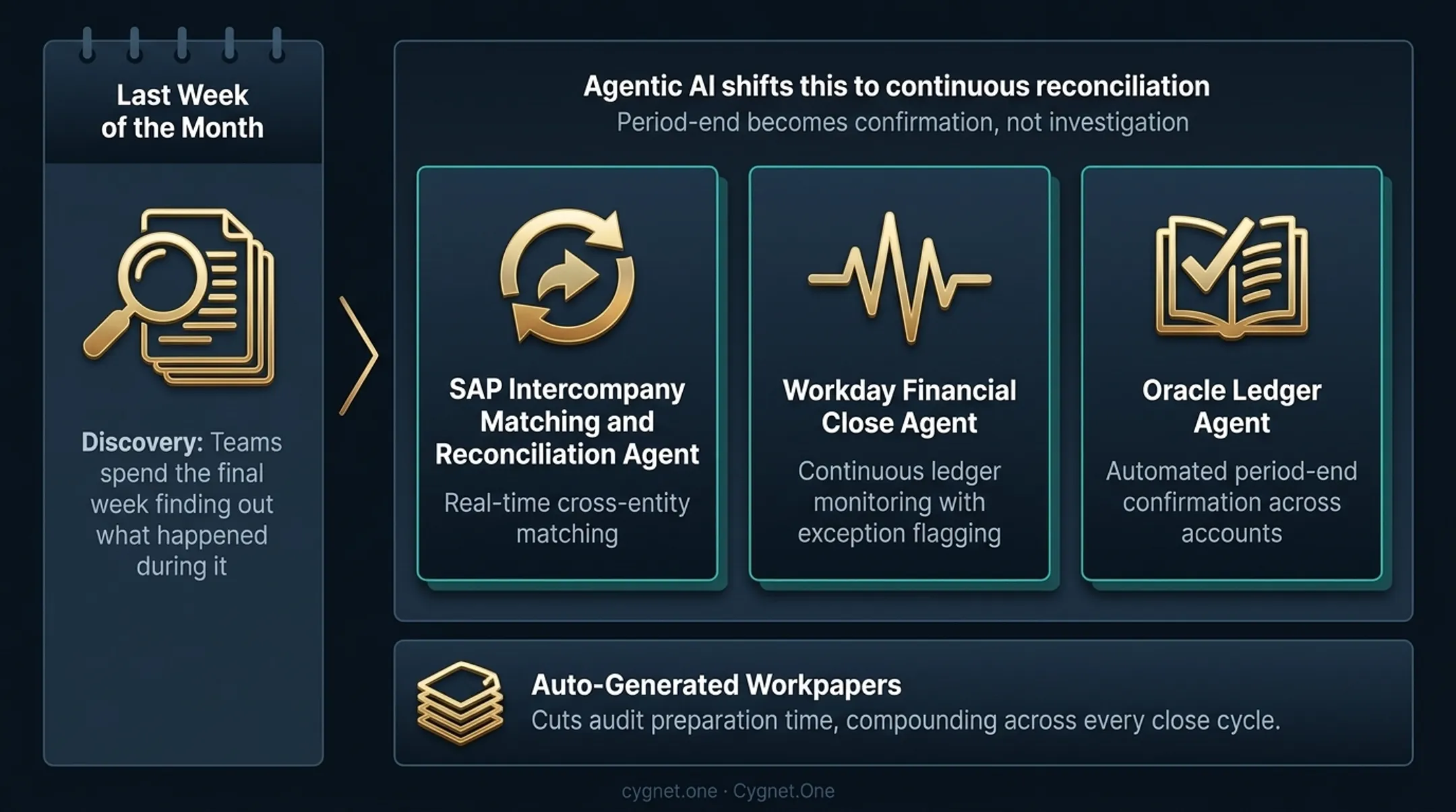 Three agentic AI platforms for continuous financial close and reconciliation comparison