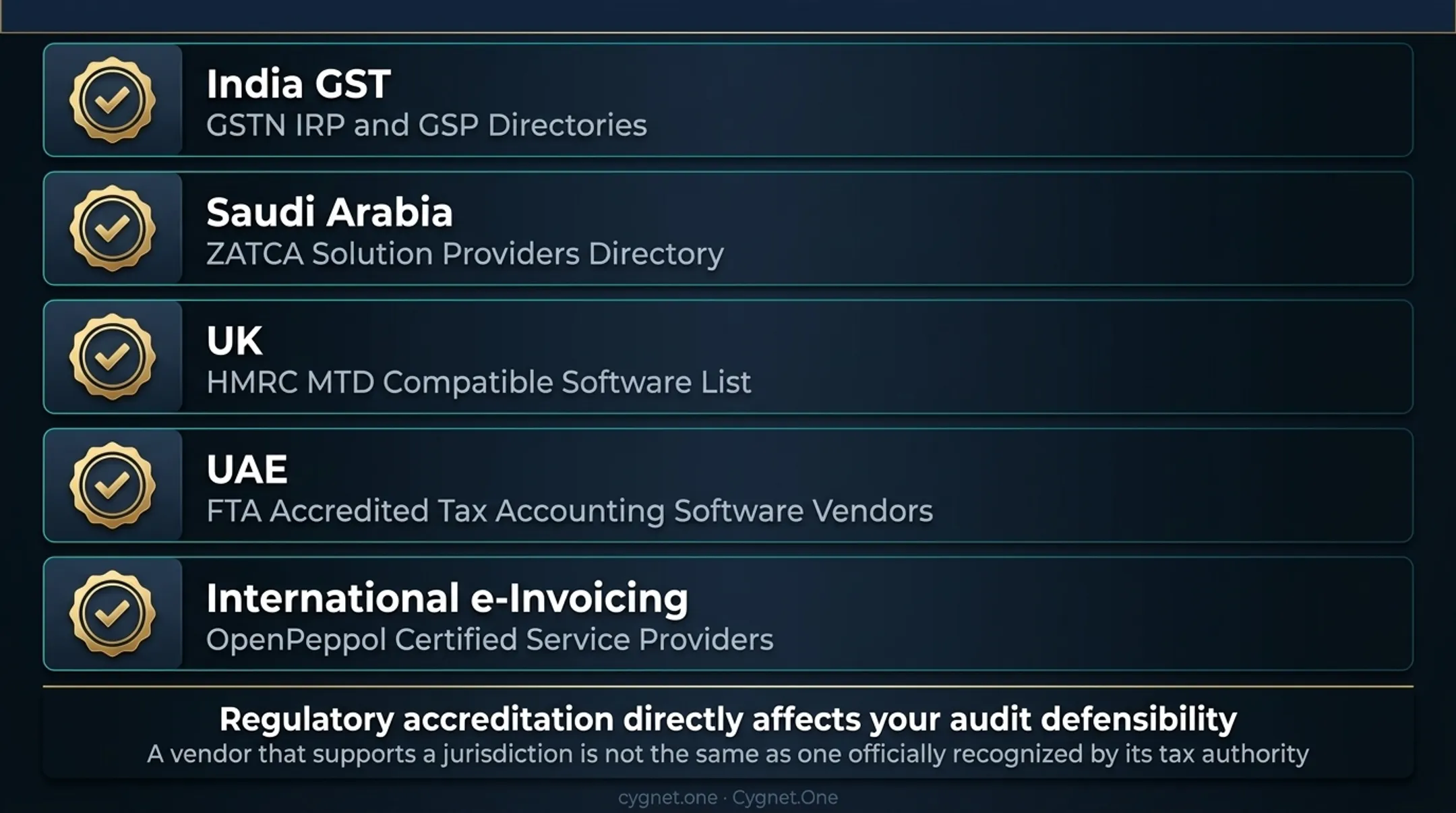 Agentic AI compliance accreditation verification checklist across five global tax jurisdictions
