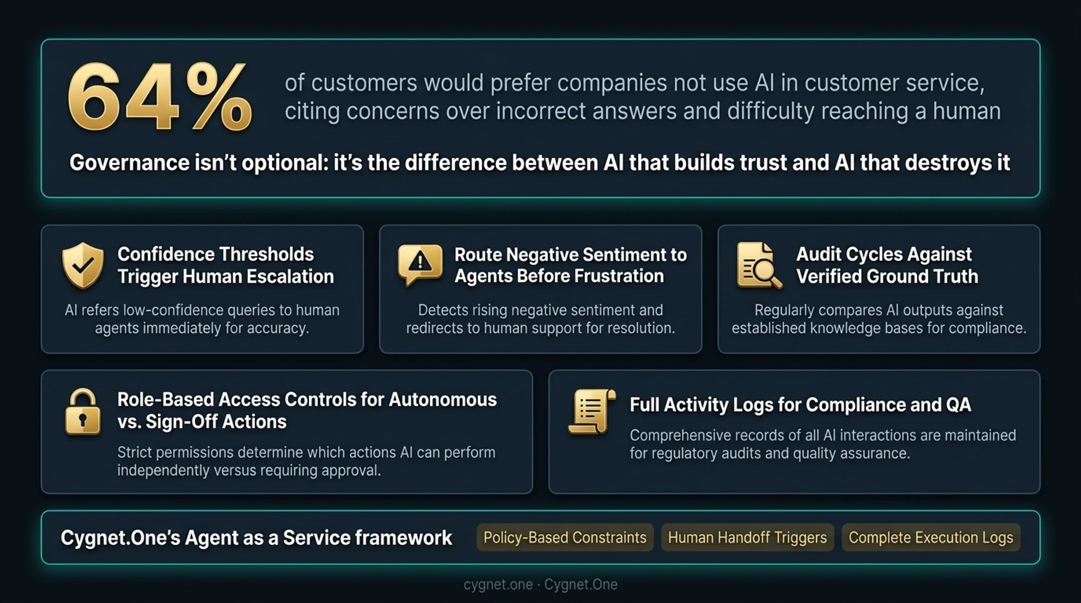 Five agentic AI governance guardrails for compliant customer service deployment