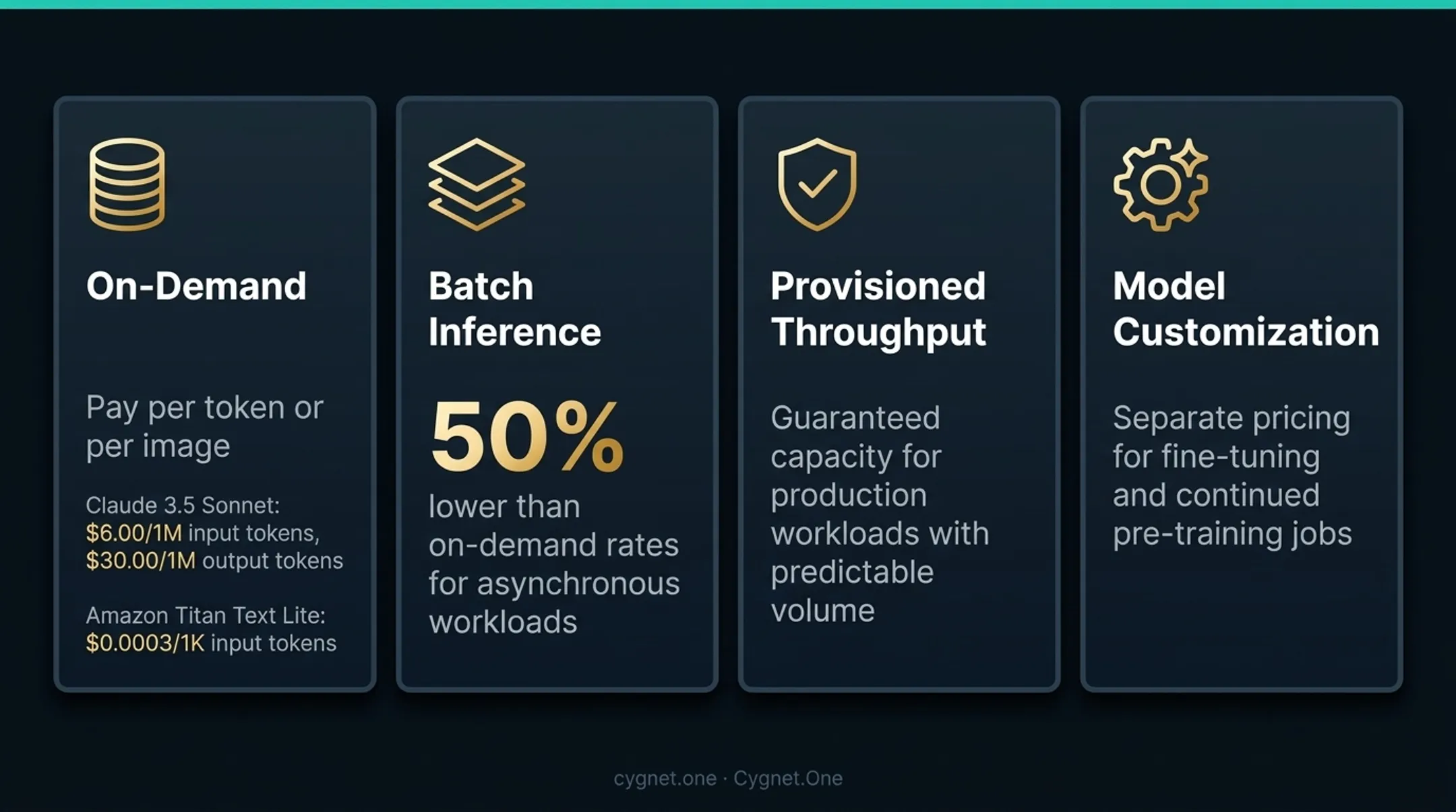 AWS Bedrock four pricing models on-demand batch provisioned customization cost breakdown