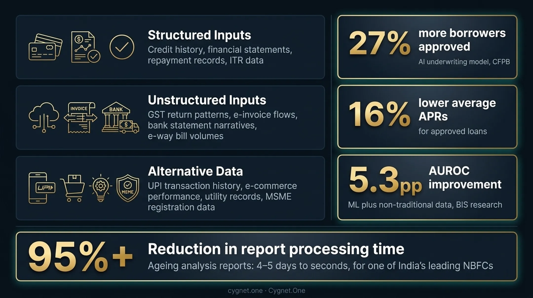 AI credit risk assessment data inputs versus traditional model comparison infographic