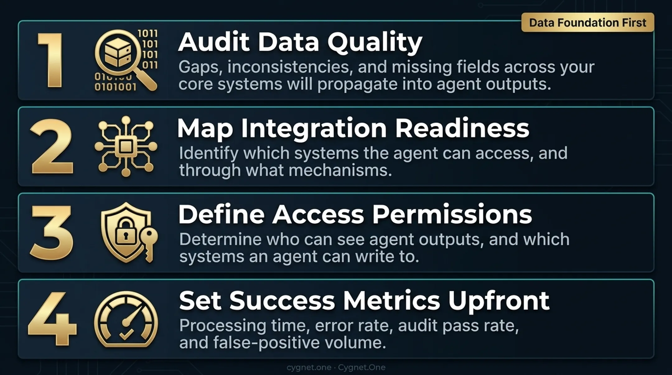 Four-step AI agent data foundation implementation checklist for financial institutions