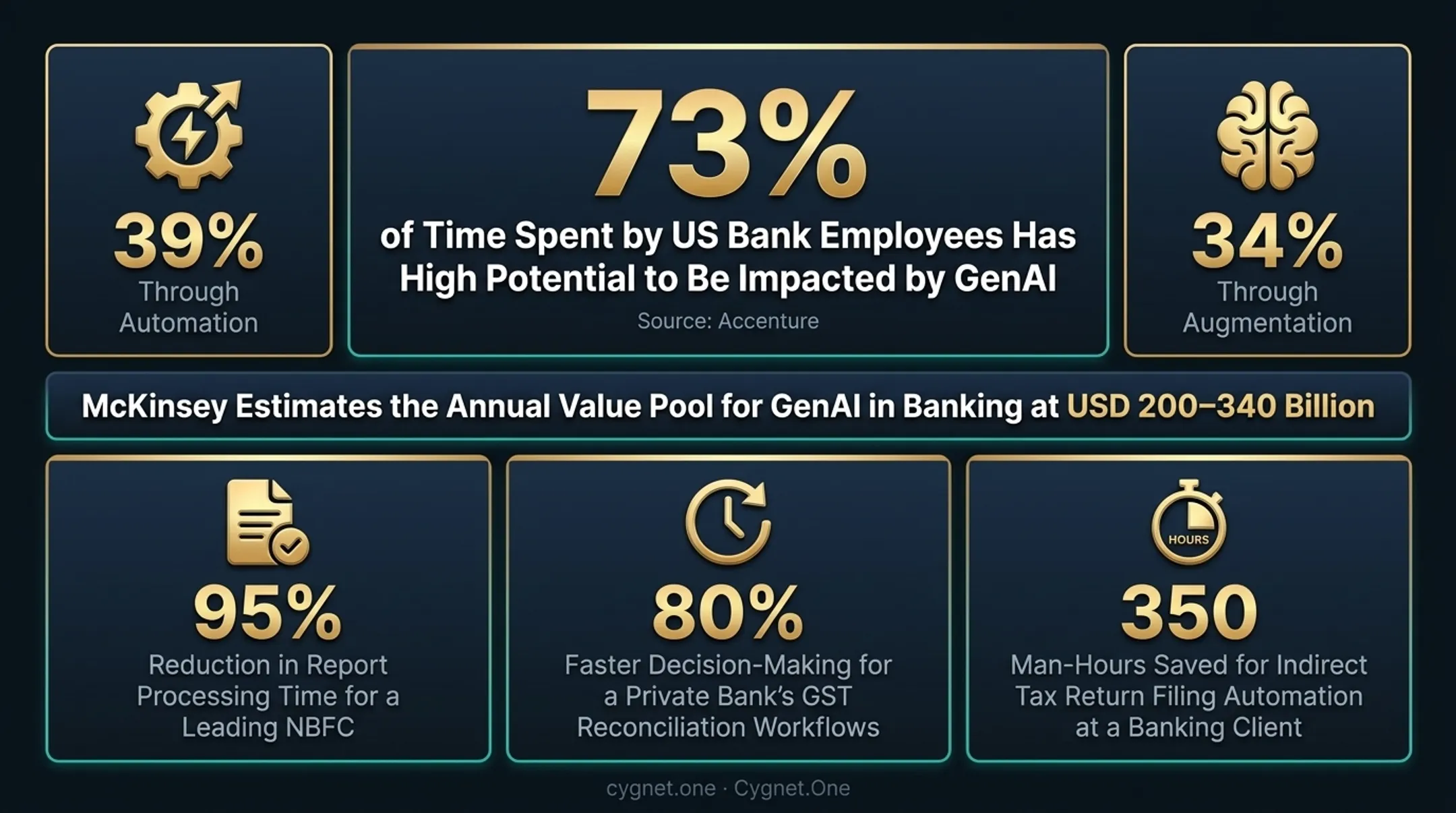 Cygnet One NBFC platform results showing processing time reduction and efficiency gains