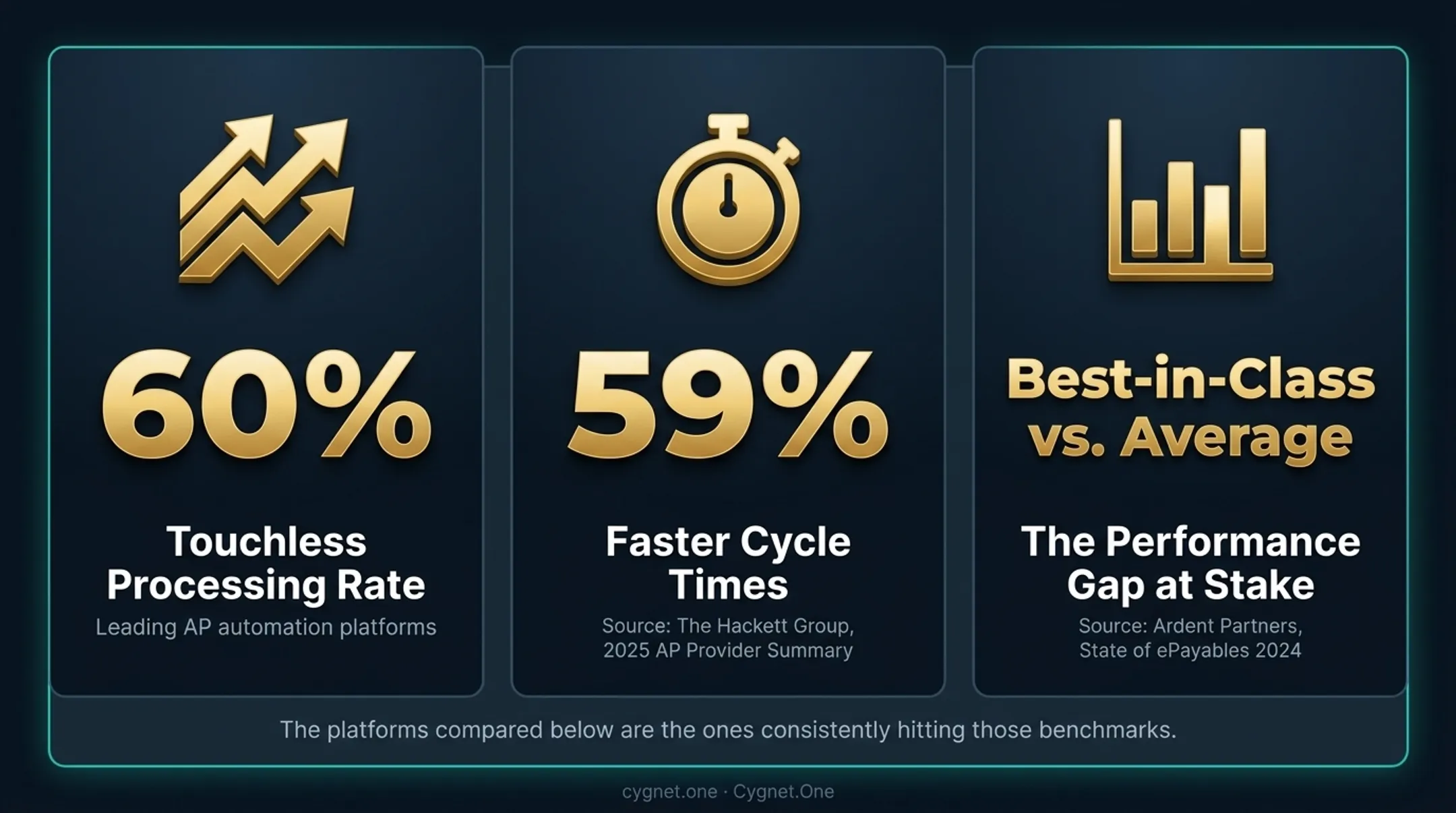 Average versus best-in-class AP invoice processing performance metrics comparison infographic