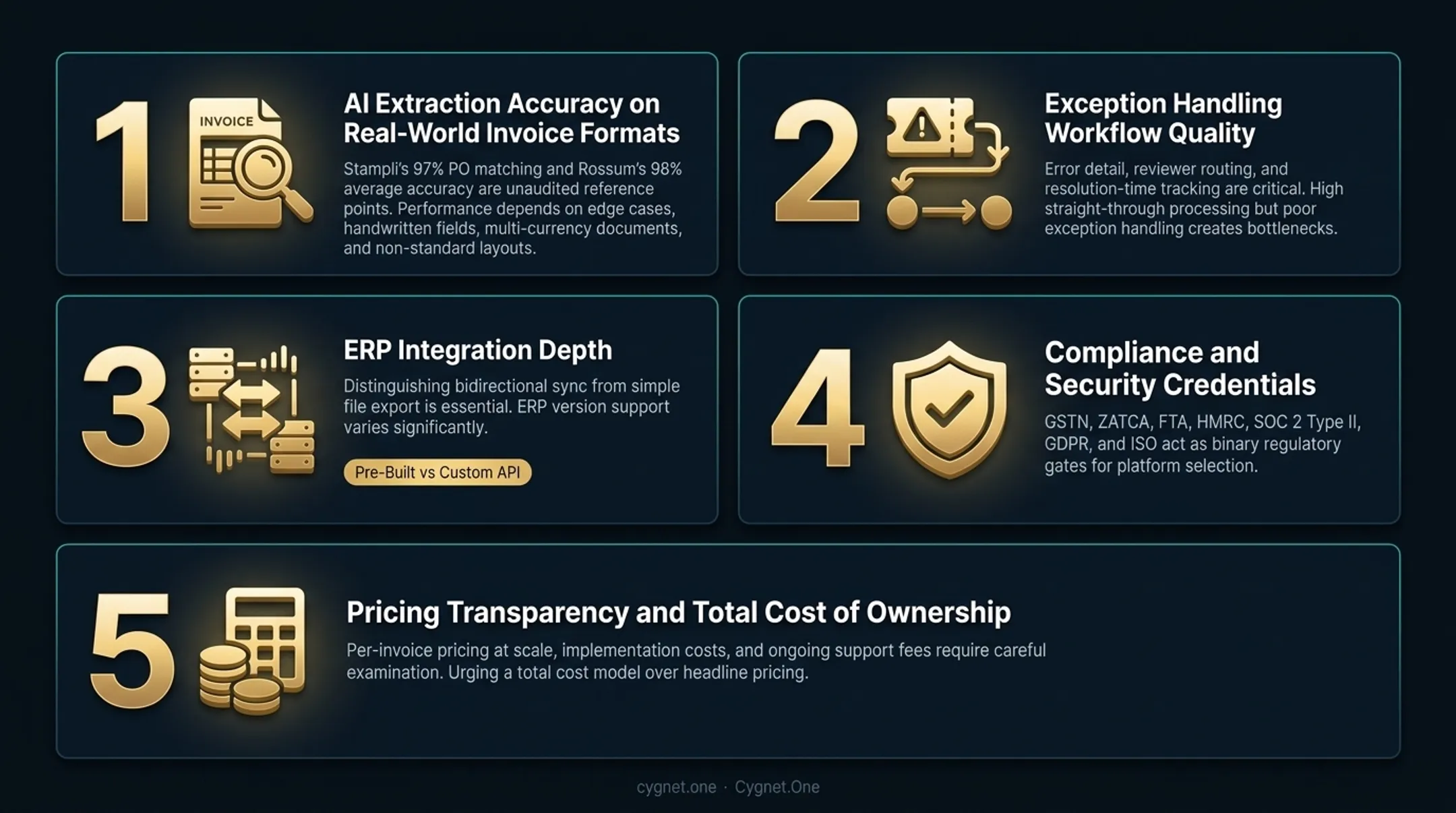 Five AI invoice processing tool evaluation criteria process flow infographic